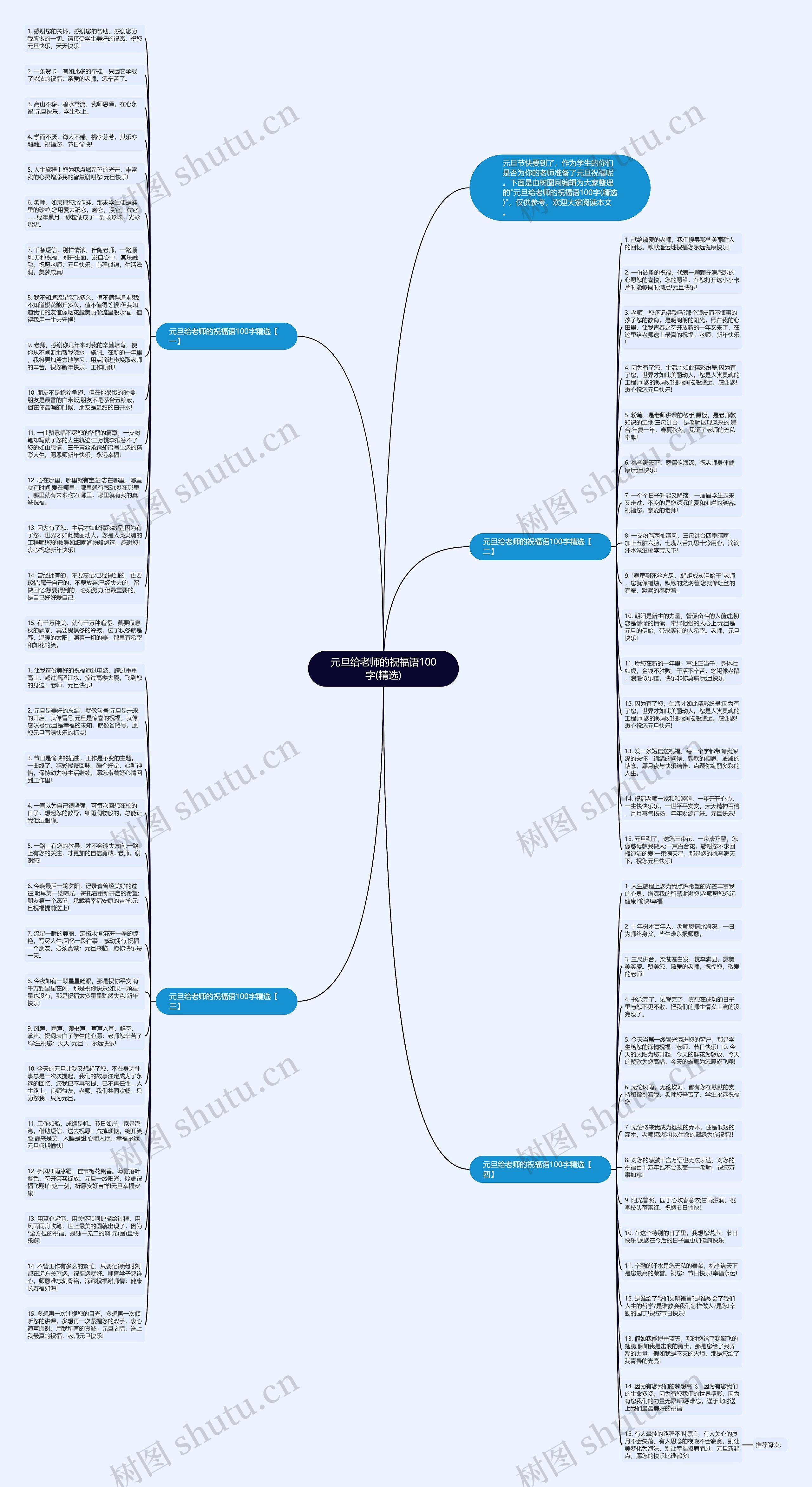 元旦给老师的祝福语100字(精选)思维导图