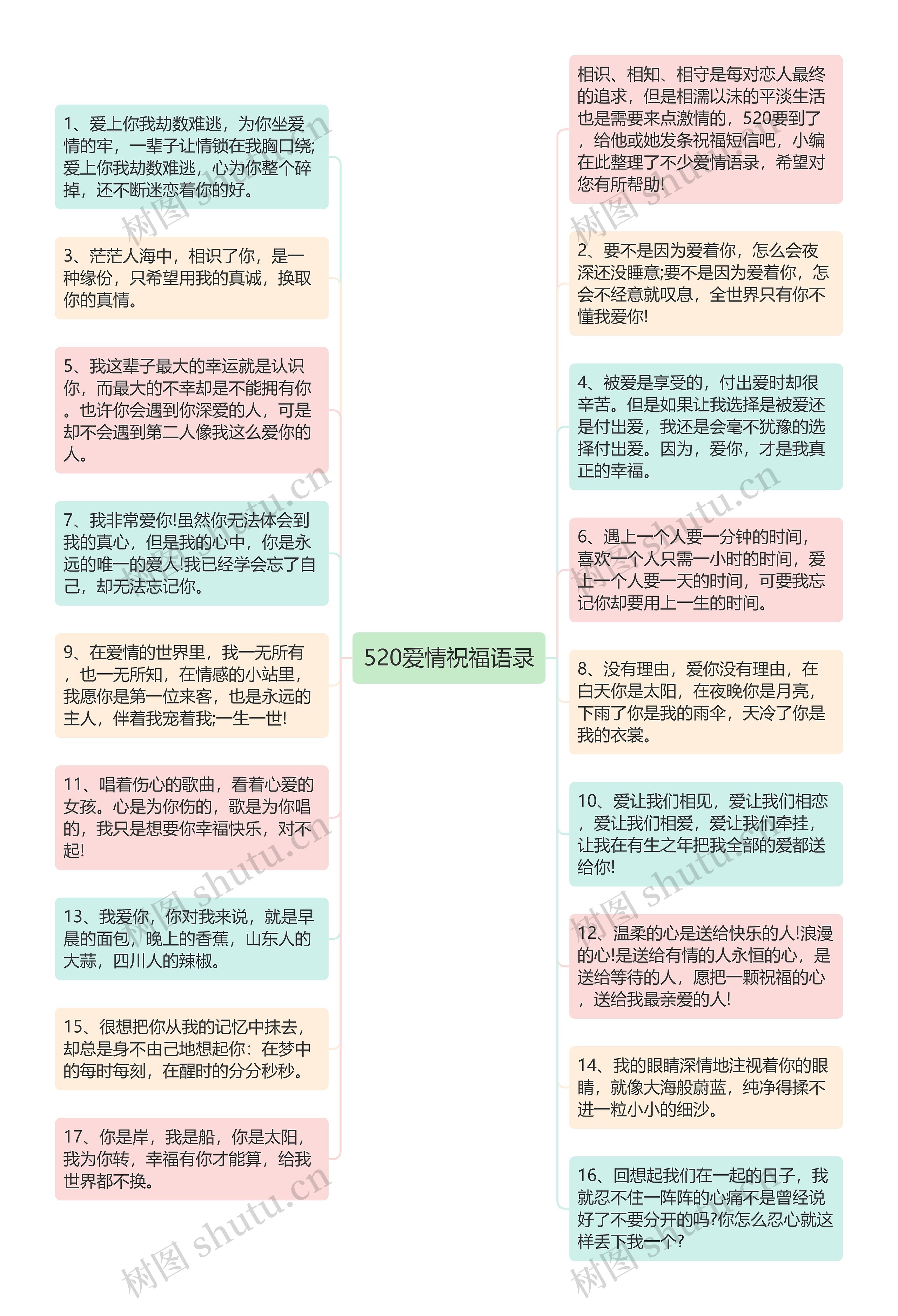 520爱情祝福语录思维导图