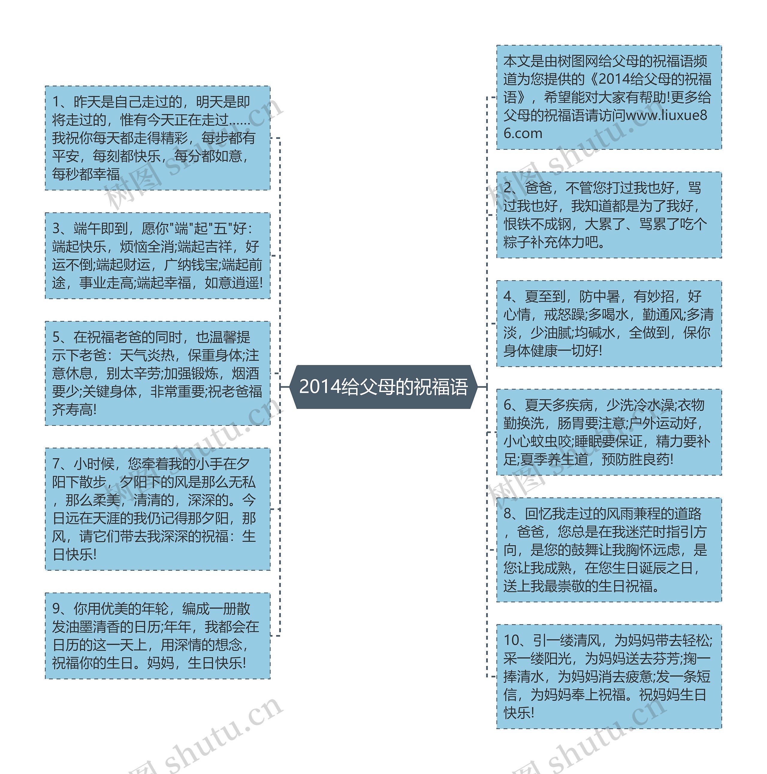 2014给父母的祝福语思维导图