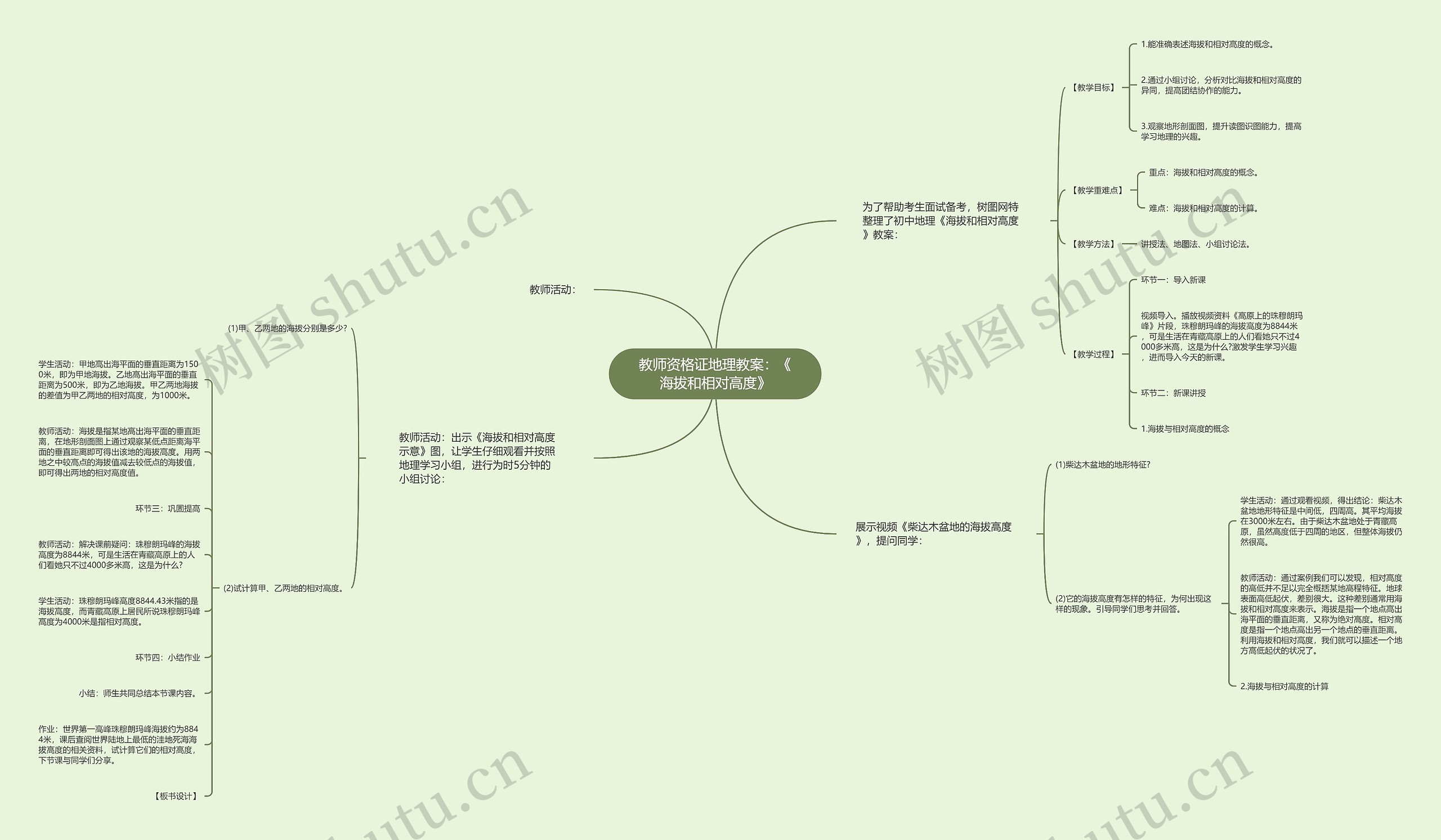 教师资格证地理教案：《海拔和相对高度》思维导图