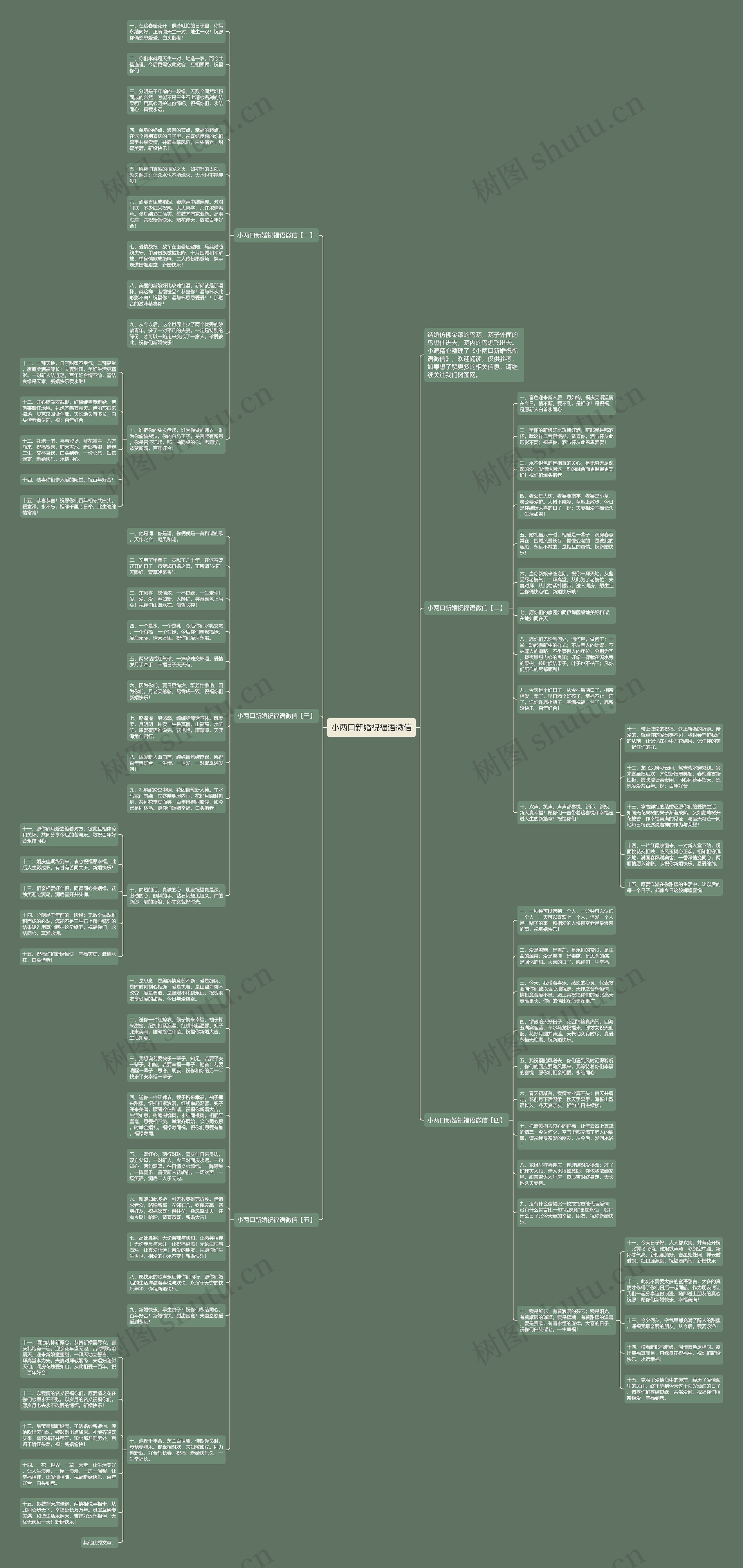 小两口新婚祝福语微信思维导图