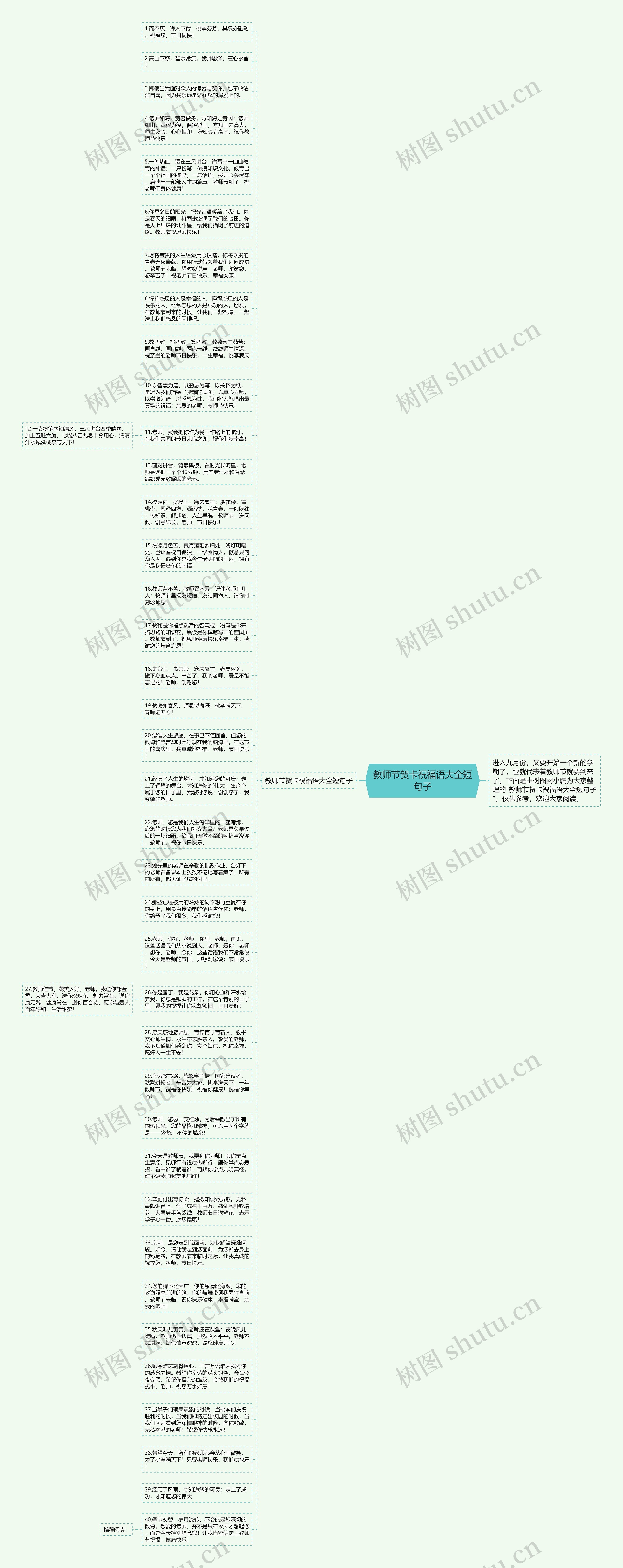 教师节贺卡祝福语大全短句子思维导图