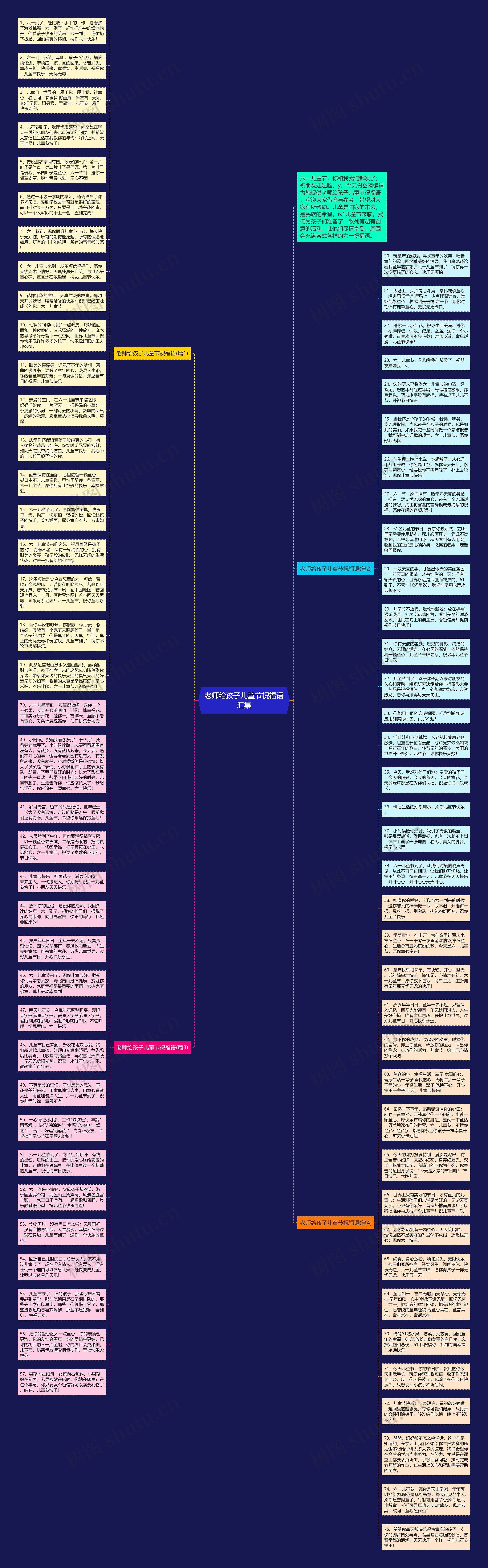 老师给孩子儿童节祝福语汇集思维导图