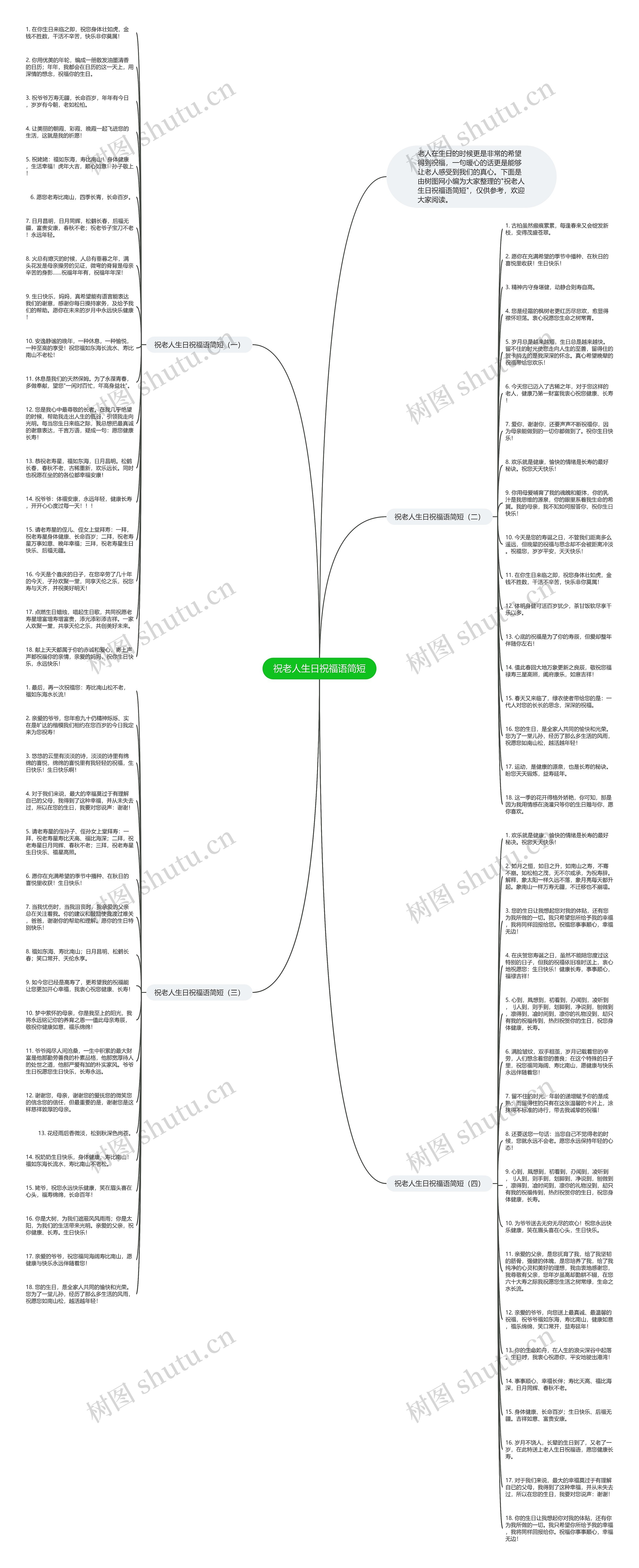 祝老人生日祝福语简短思维导图