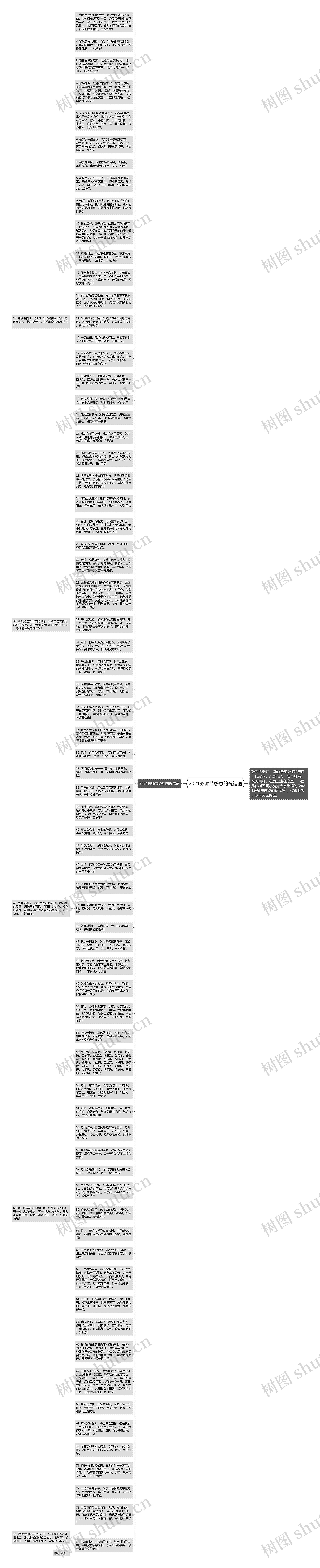 2021教师节感恩的祝福语思维导图