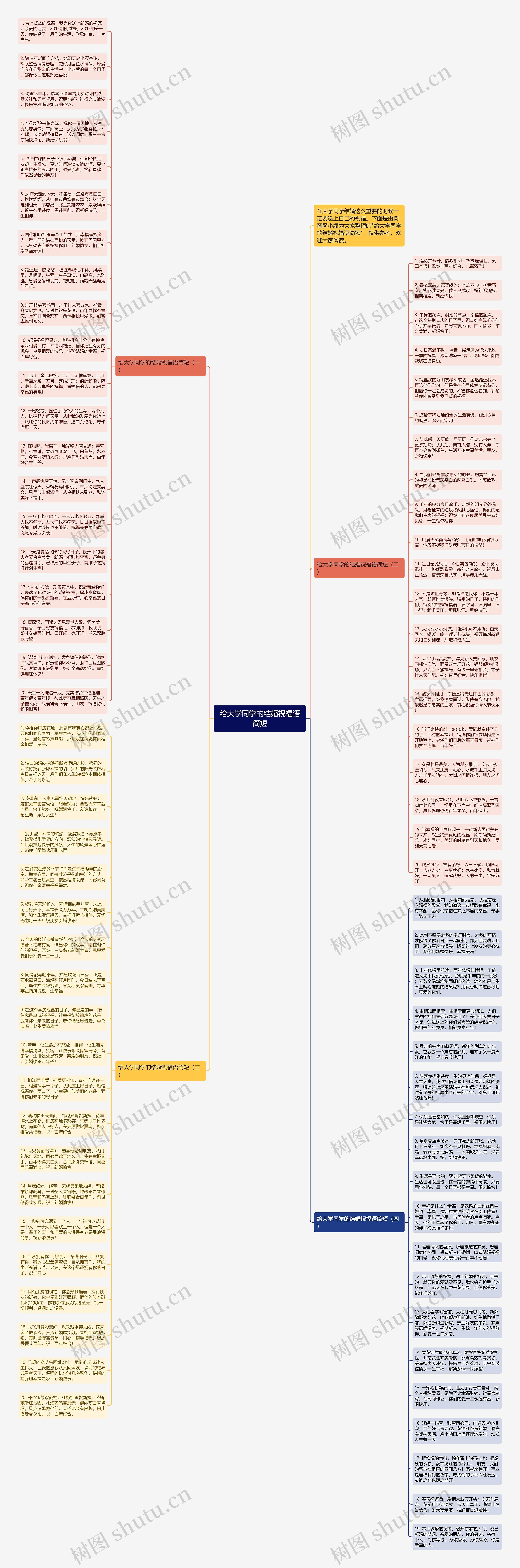 给大学同学的结婚祝福语简短思维导图