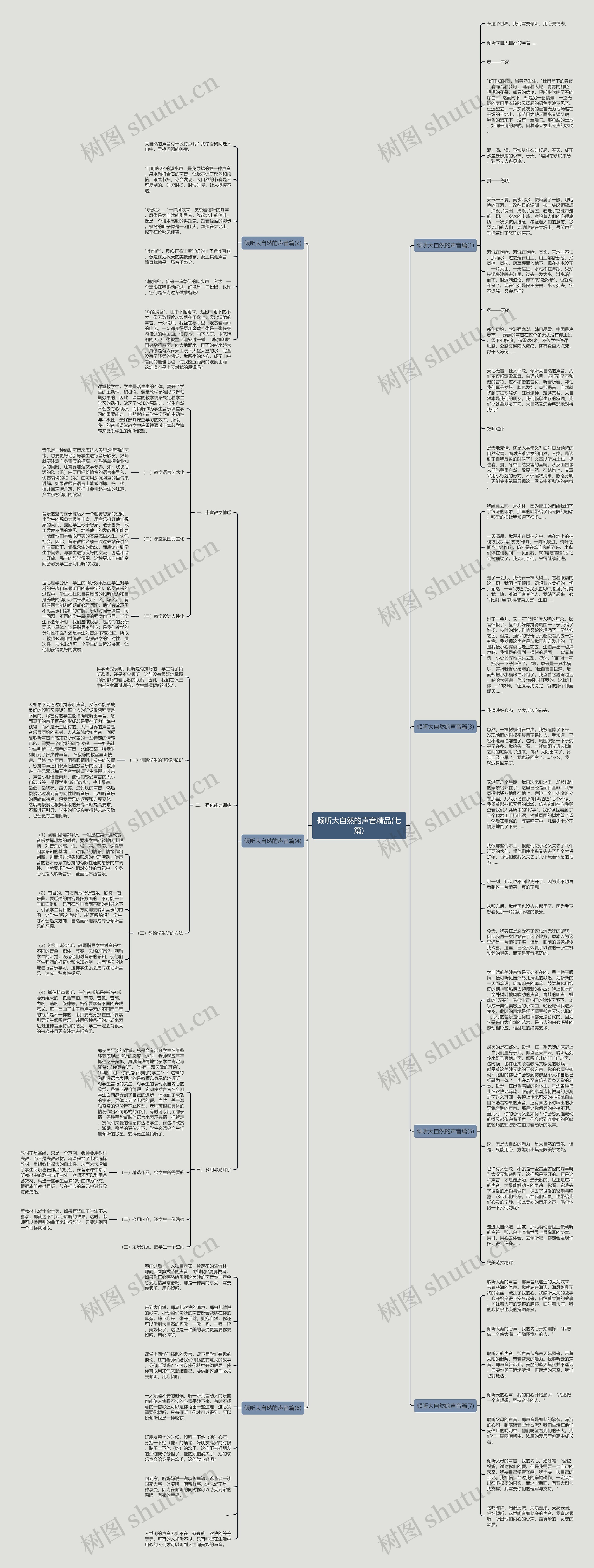 倾听大自然的声音精品(七篇)思维导图