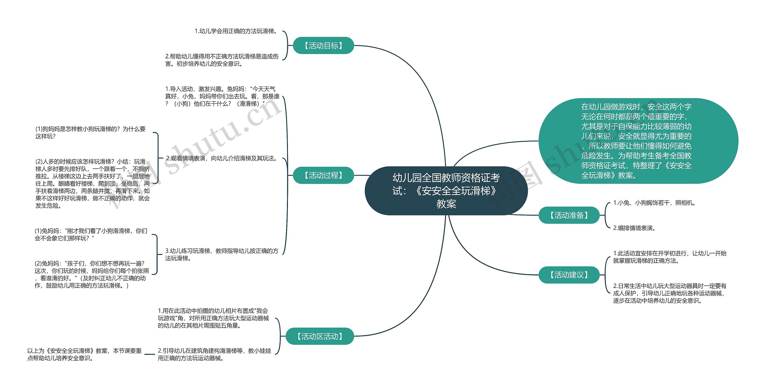 幼儿园全国教师资格证考试：《安安全全玩滑梯》教案