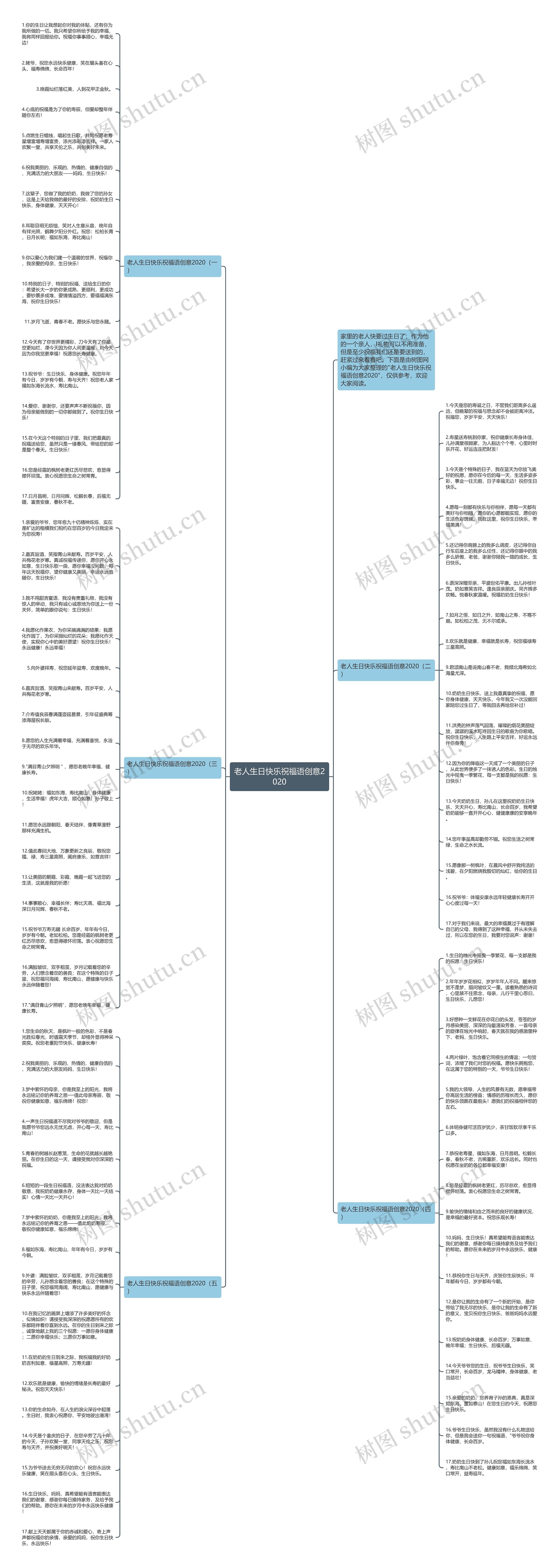 老人生日快乐祝福语创意2020思维导图