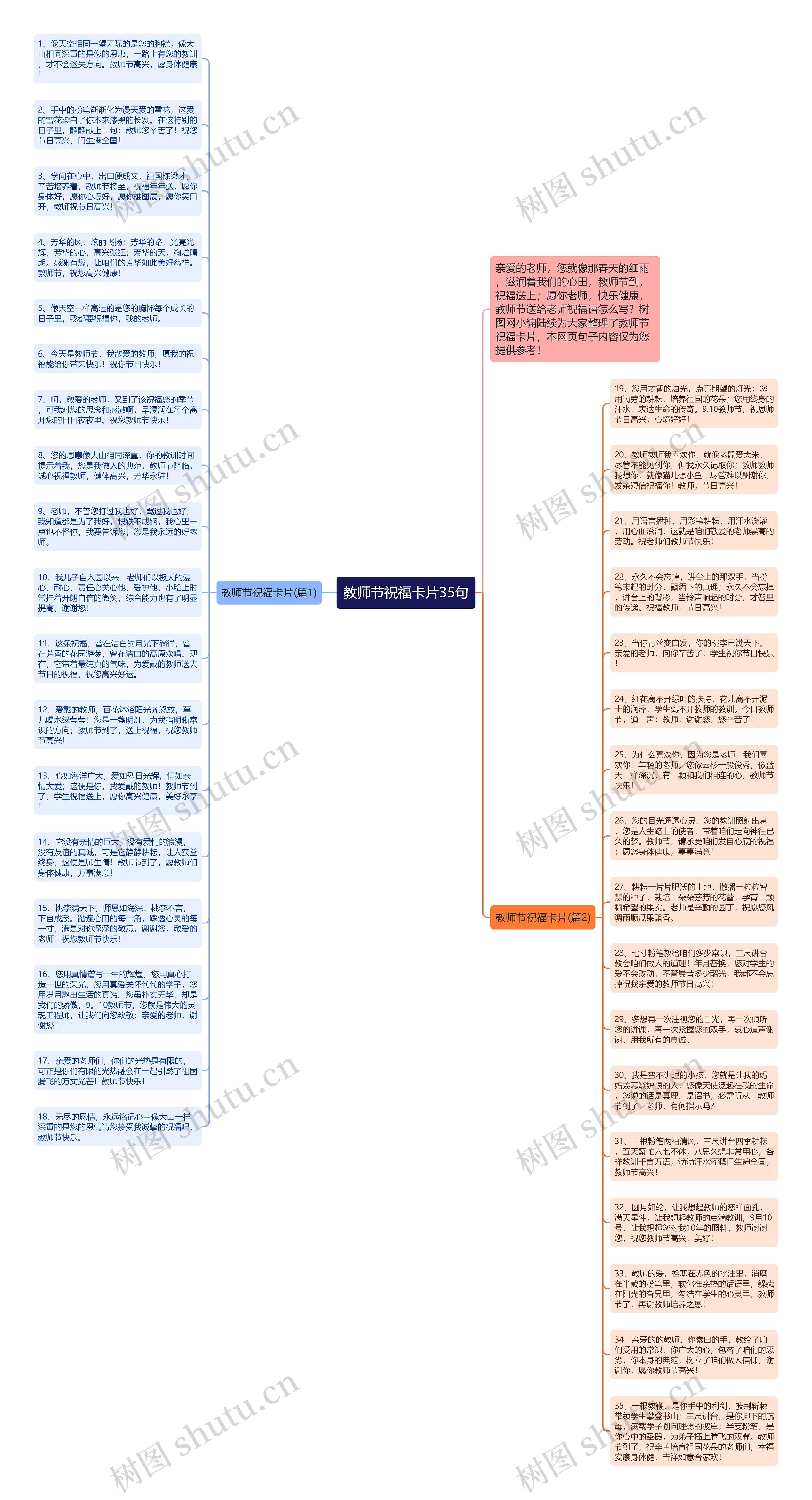 教师节祝福卡片35句思维导图