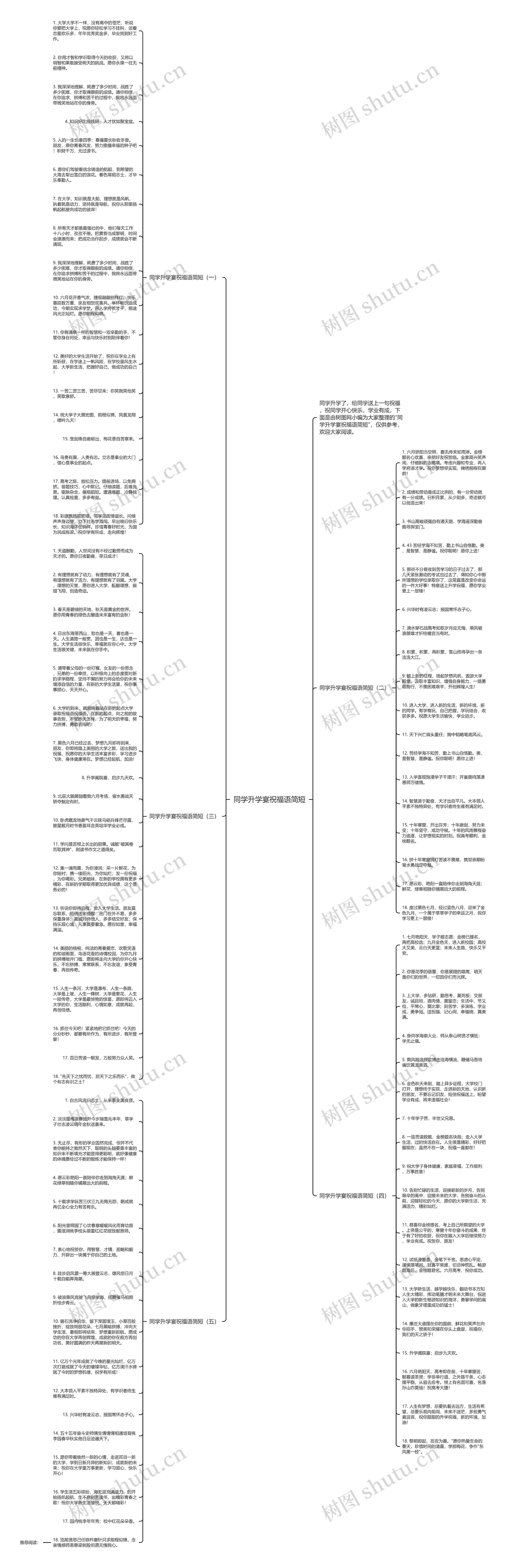 同学升学宴祝福语简短思维导图