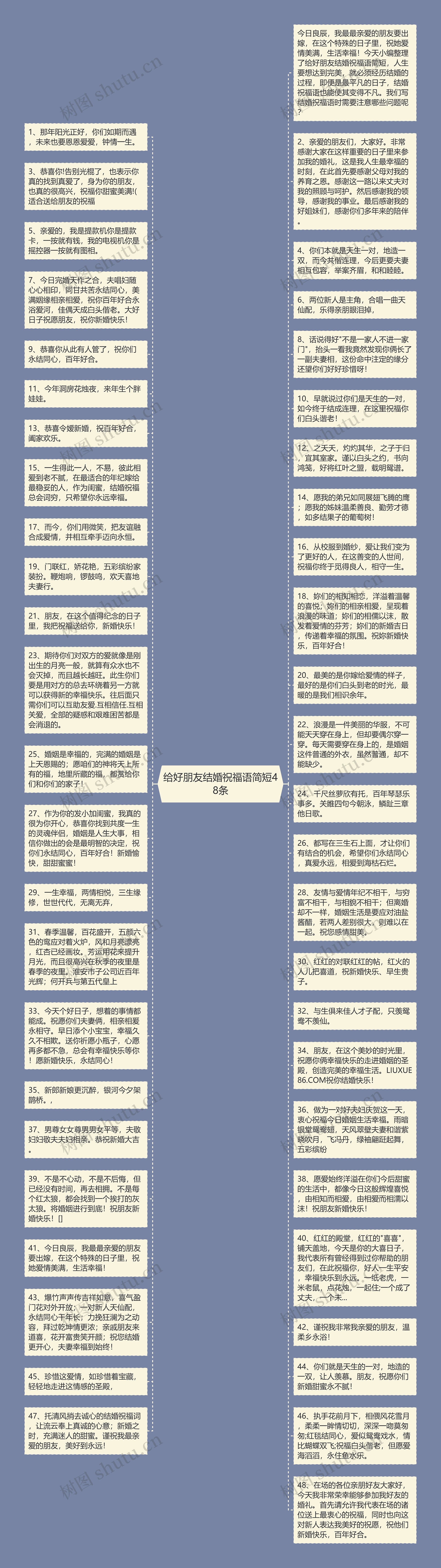 给好朋友结婚祝福语简短48条思维导图