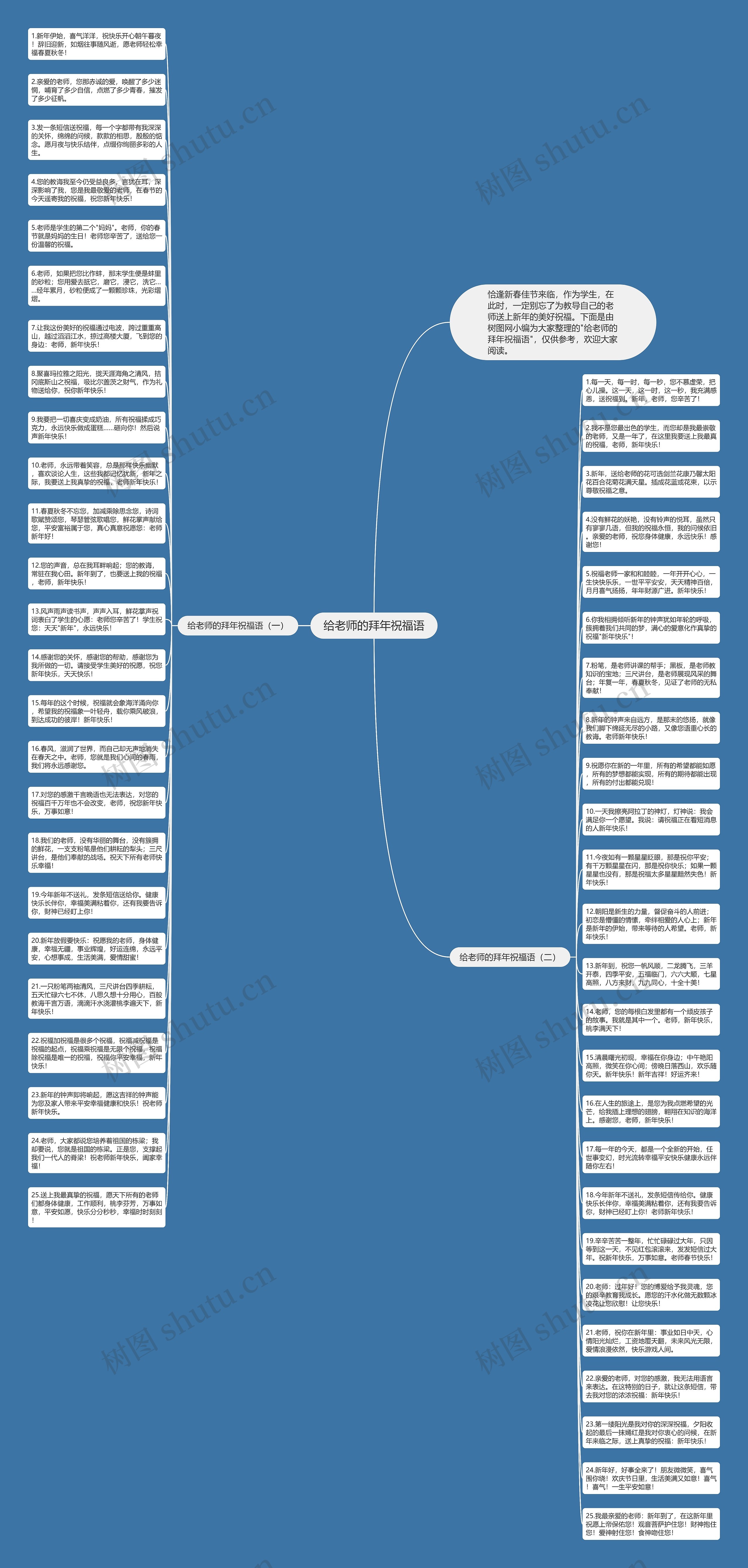 给老师的拜年祝福语思维导图