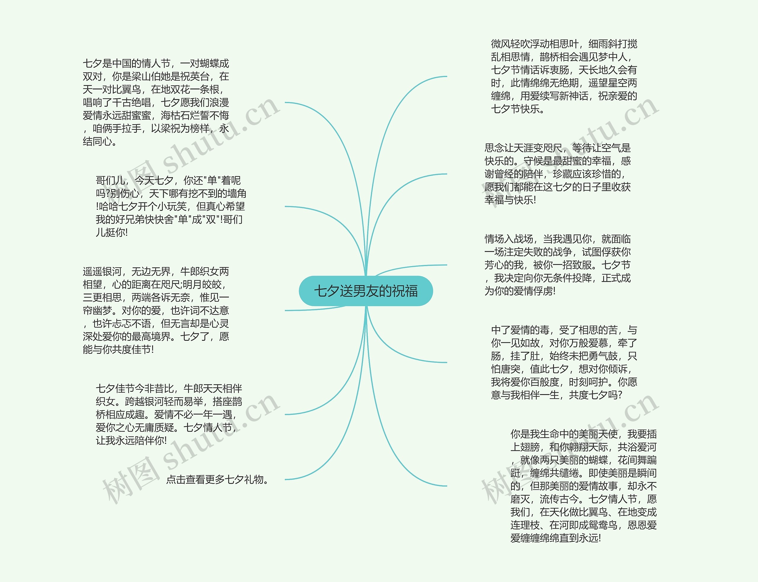 七夕送男友的祝福思维导图