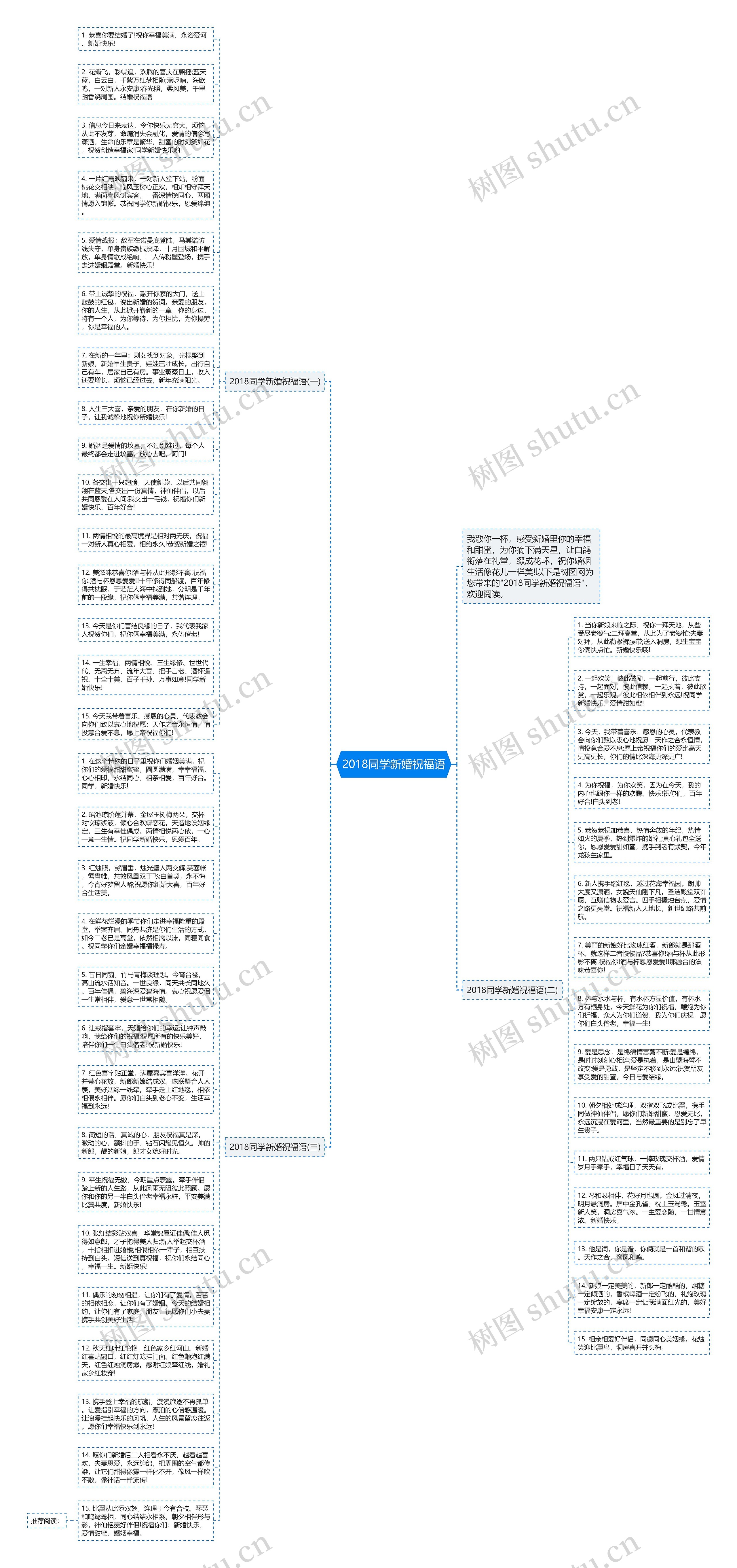 2018同学新婚祝福语思维导图