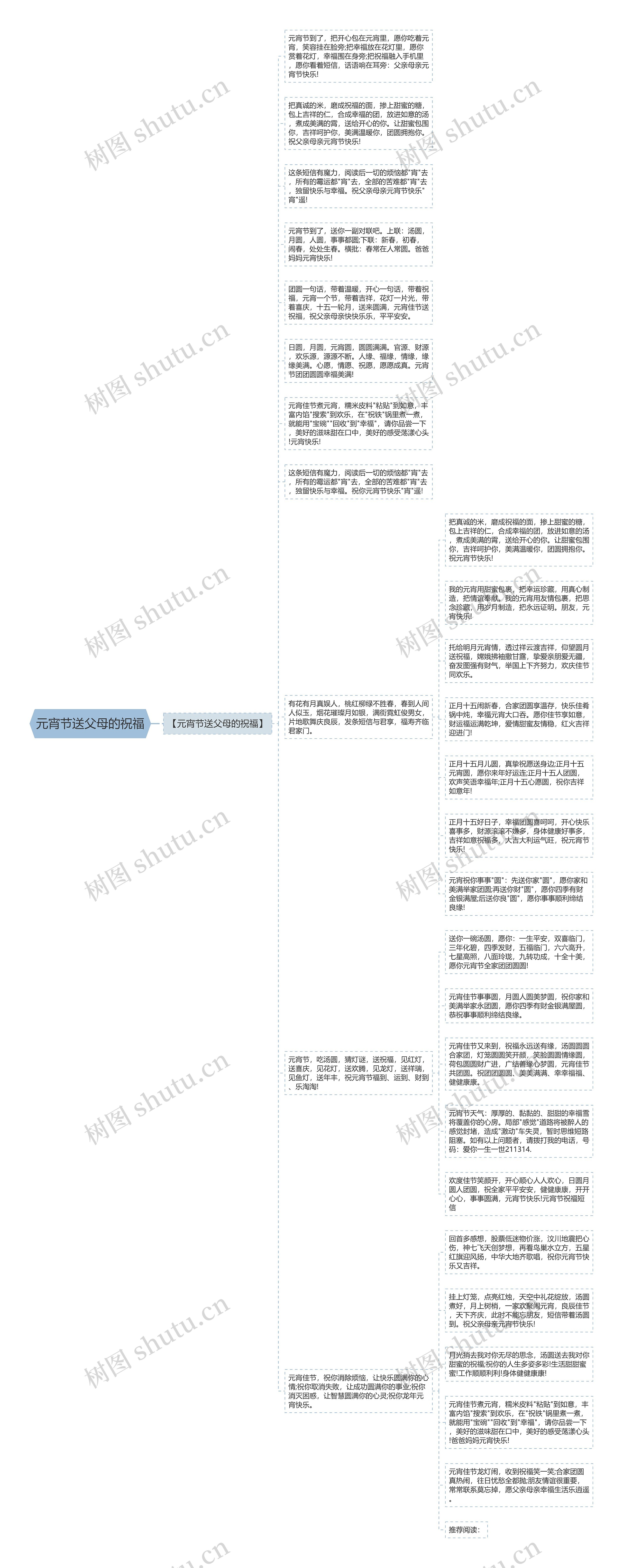 元宵节送父母的祝福思维导图