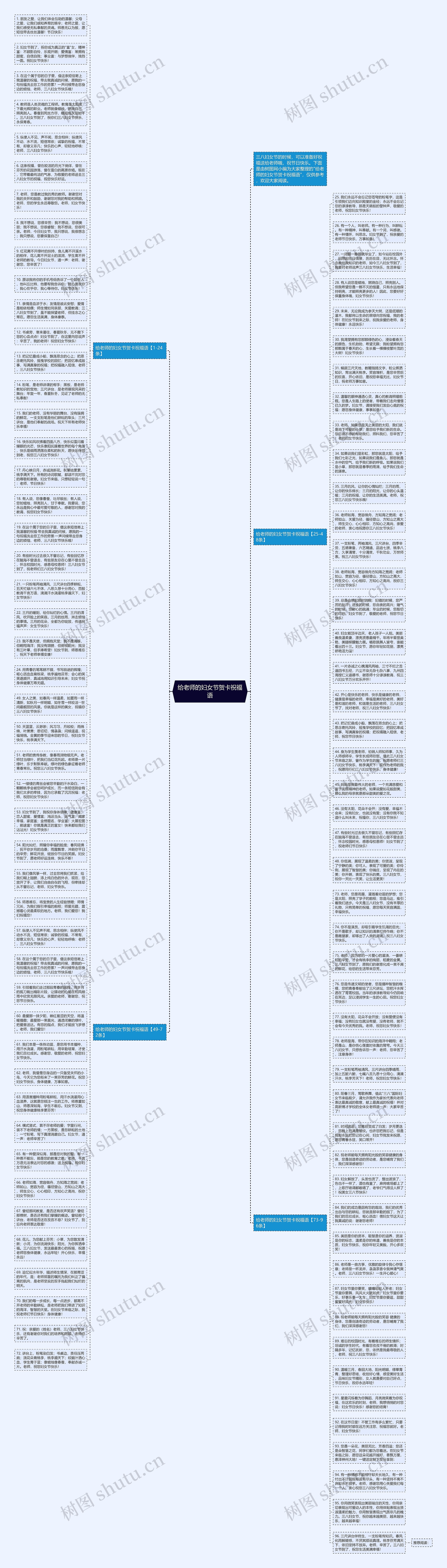给老师的妇女节贺卡祝福语思维导图