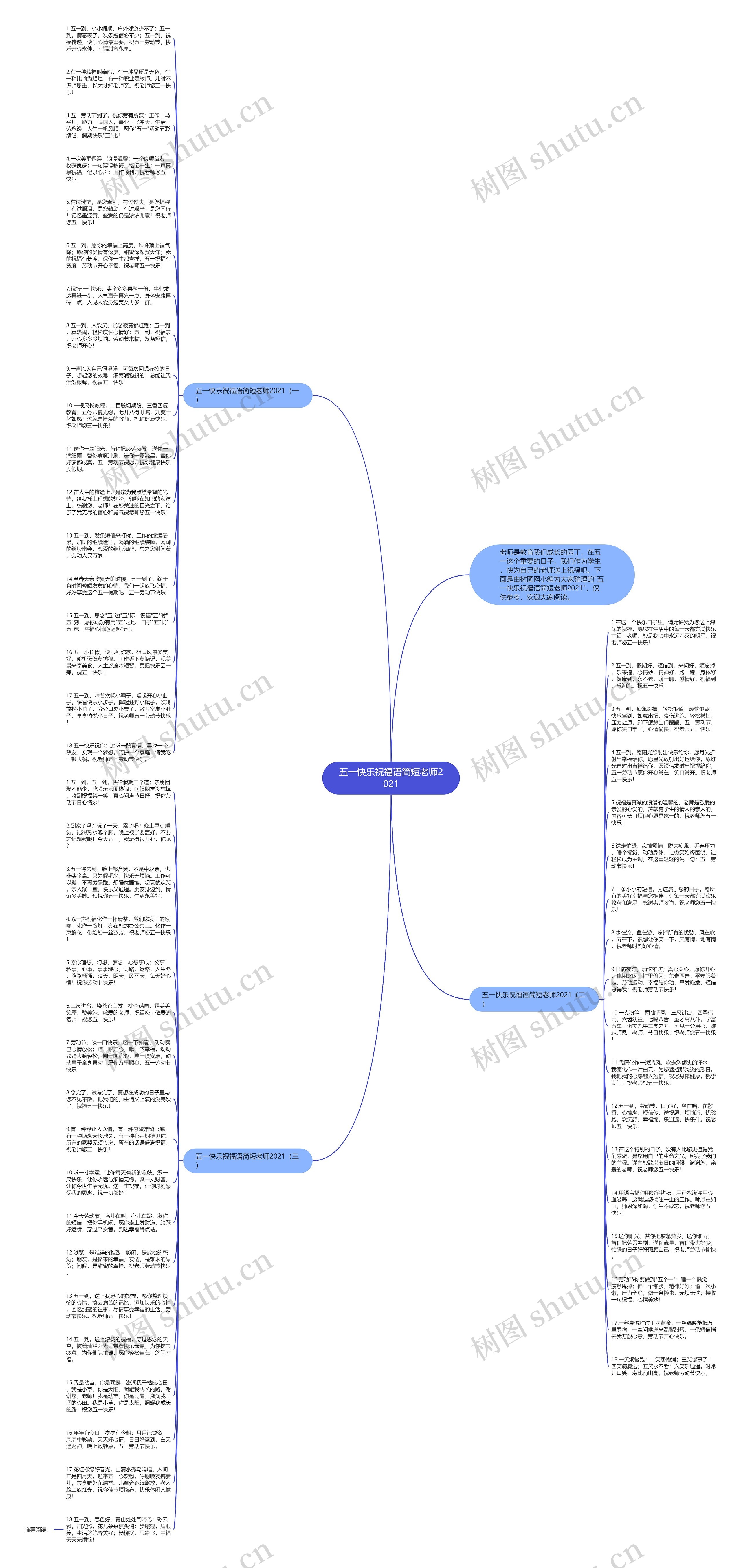 五一快乐祝福语简短老师2021思维导图