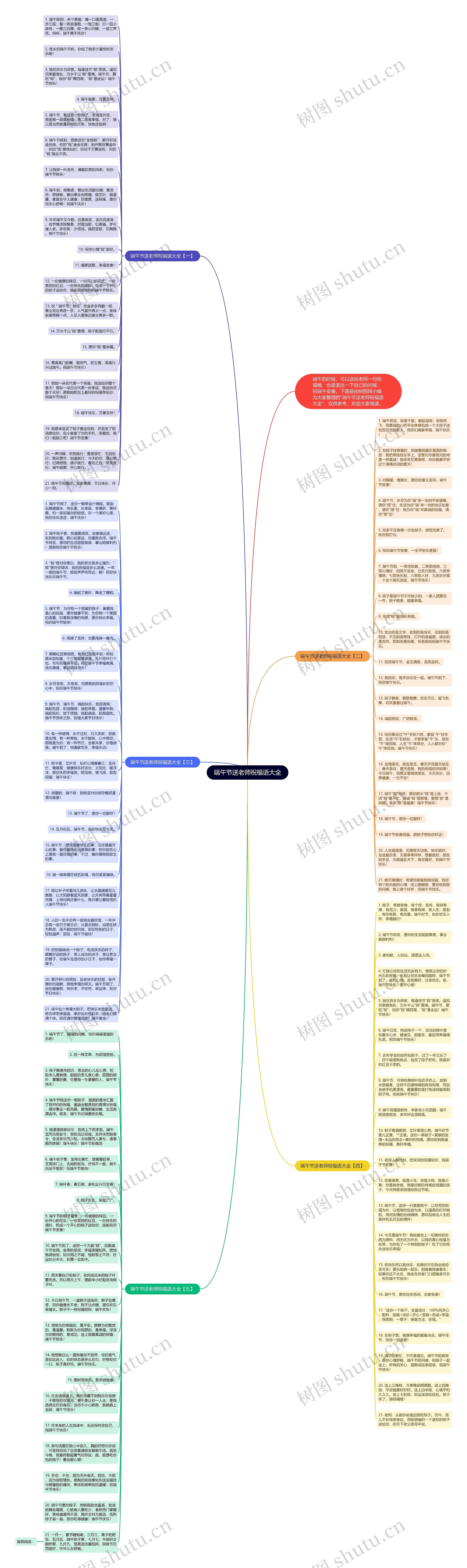 端午节送老师祝福语大全思维导图