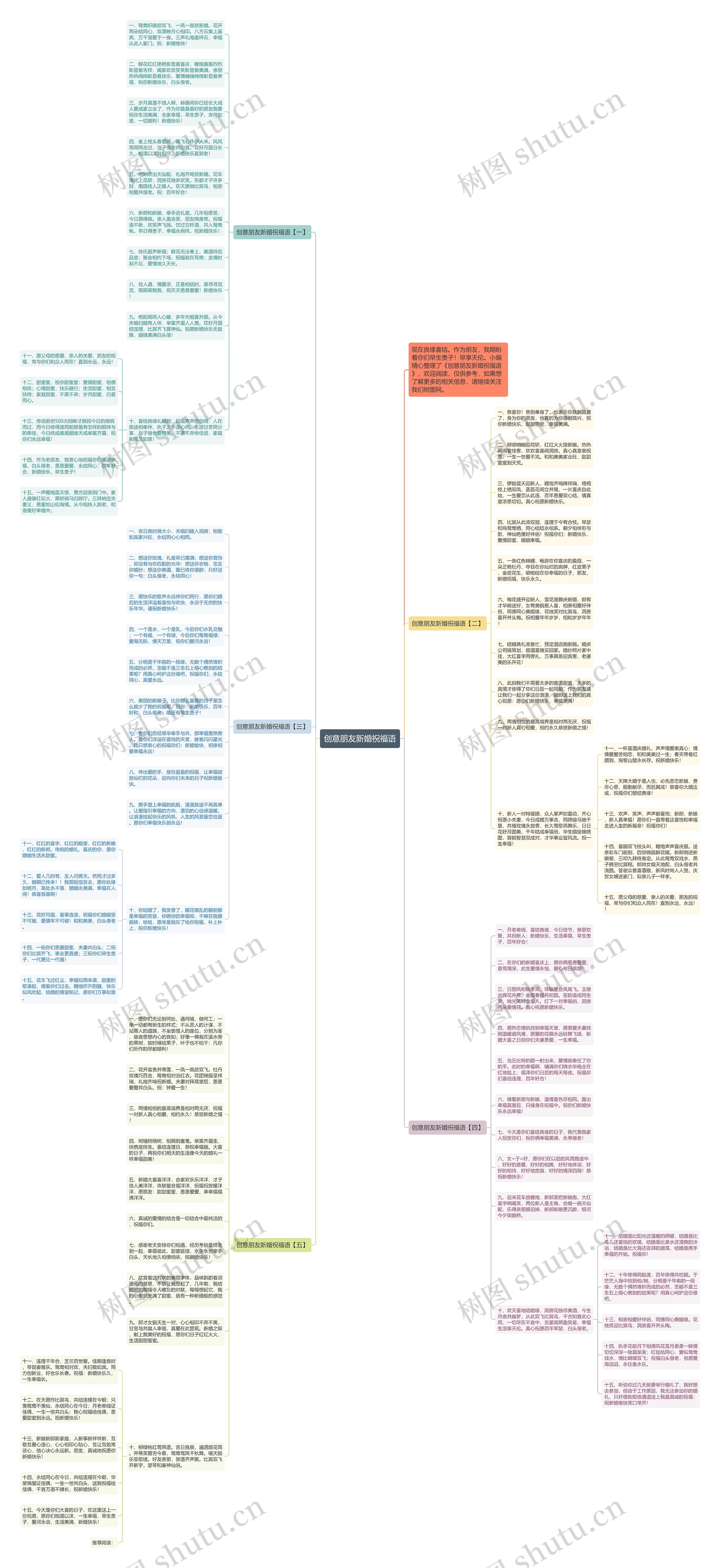 创意朋友新婚祝福语思维导图