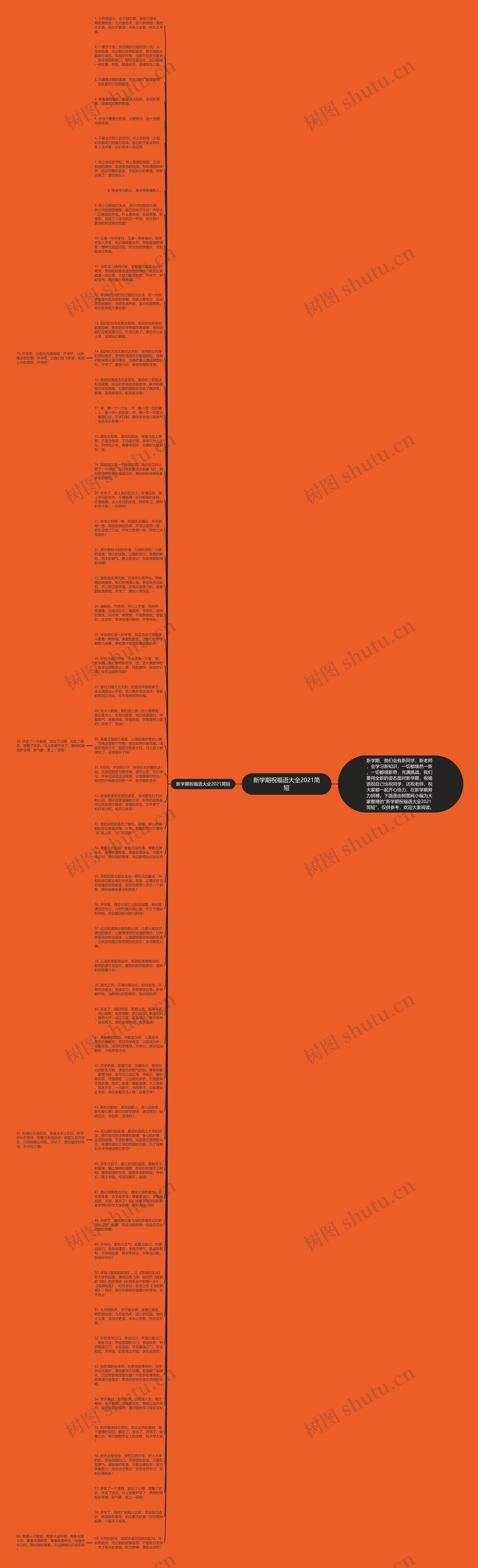 新学期祝福语大全2021简短思维导图