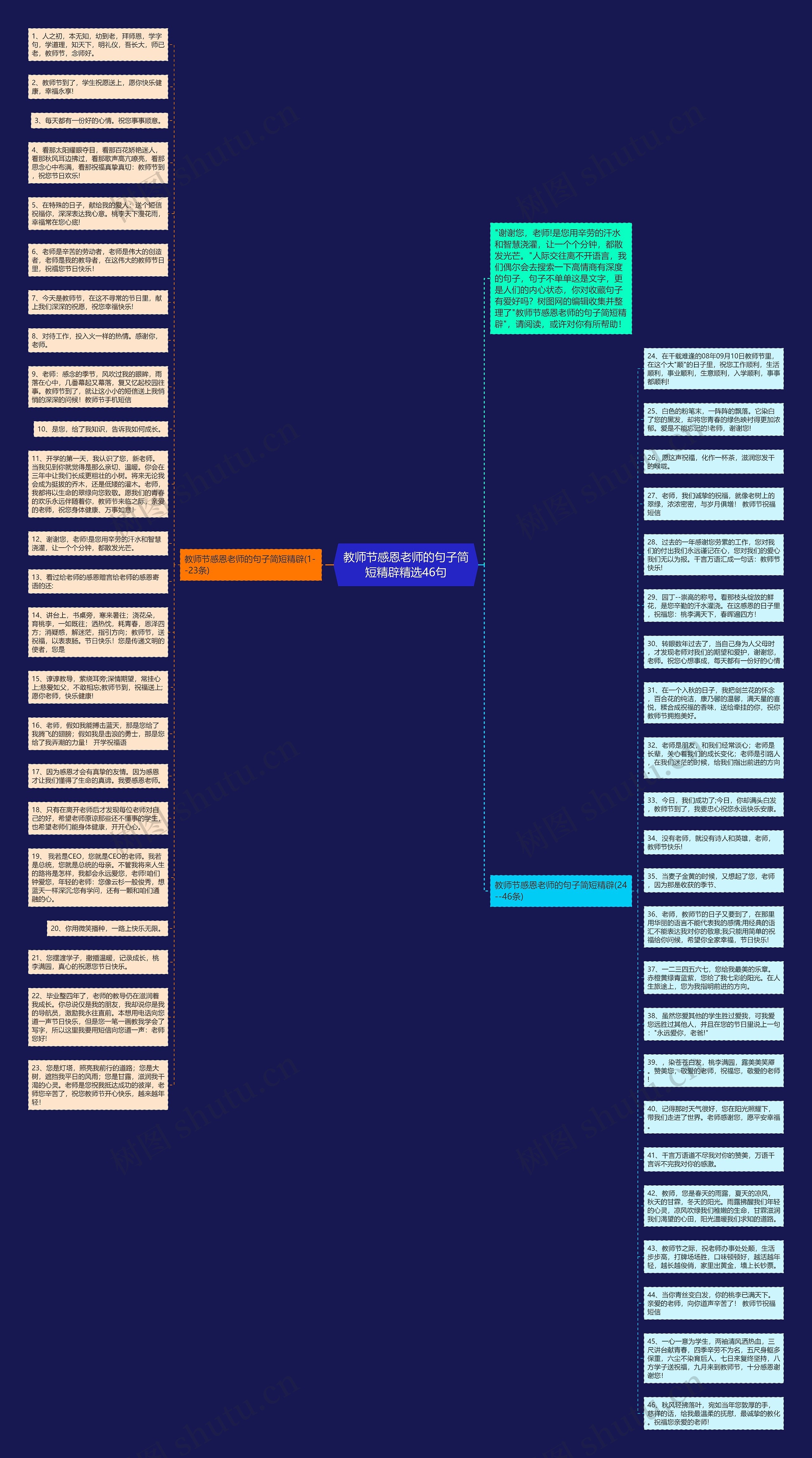 教师节感恩老师的句子简短精辟精选46句思维导图