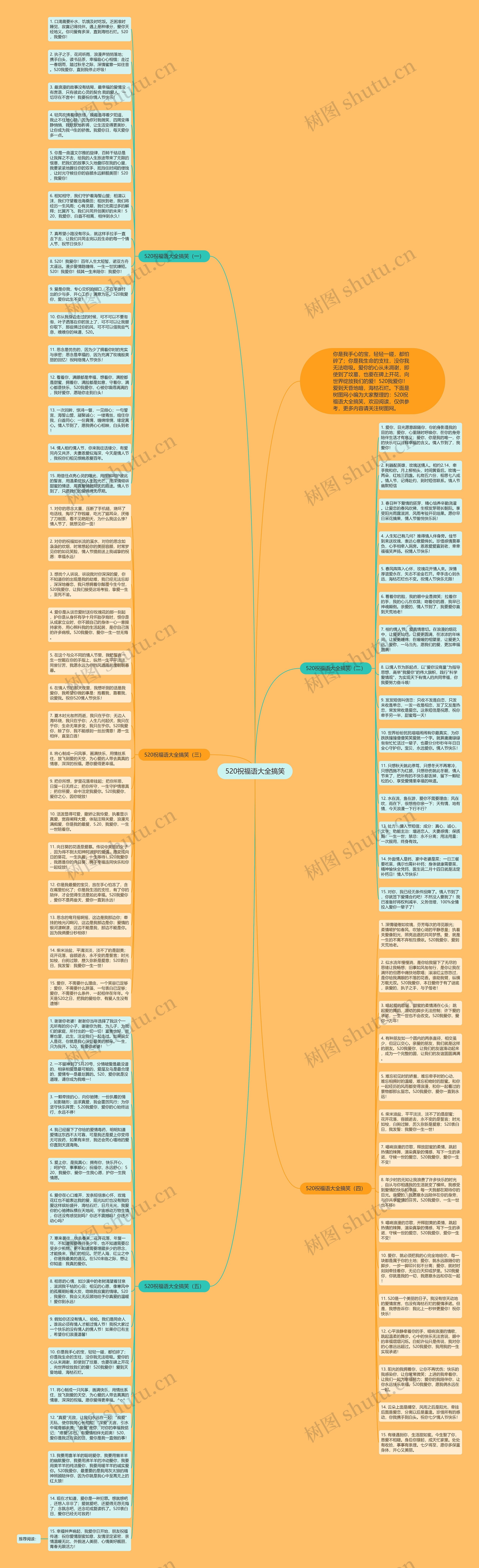 520祝福语大全搞笑思维导图