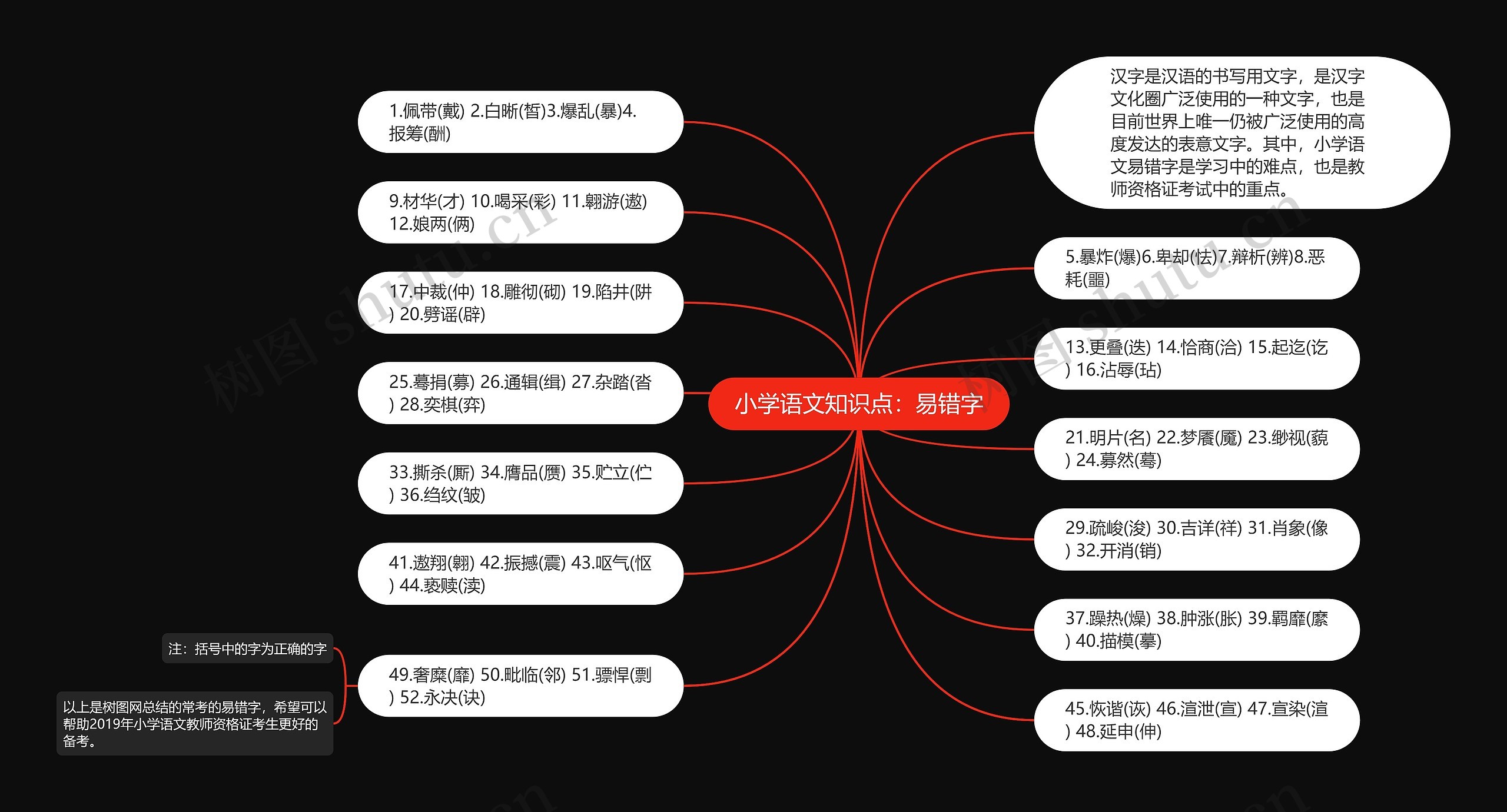 小学语文知识点：易错字