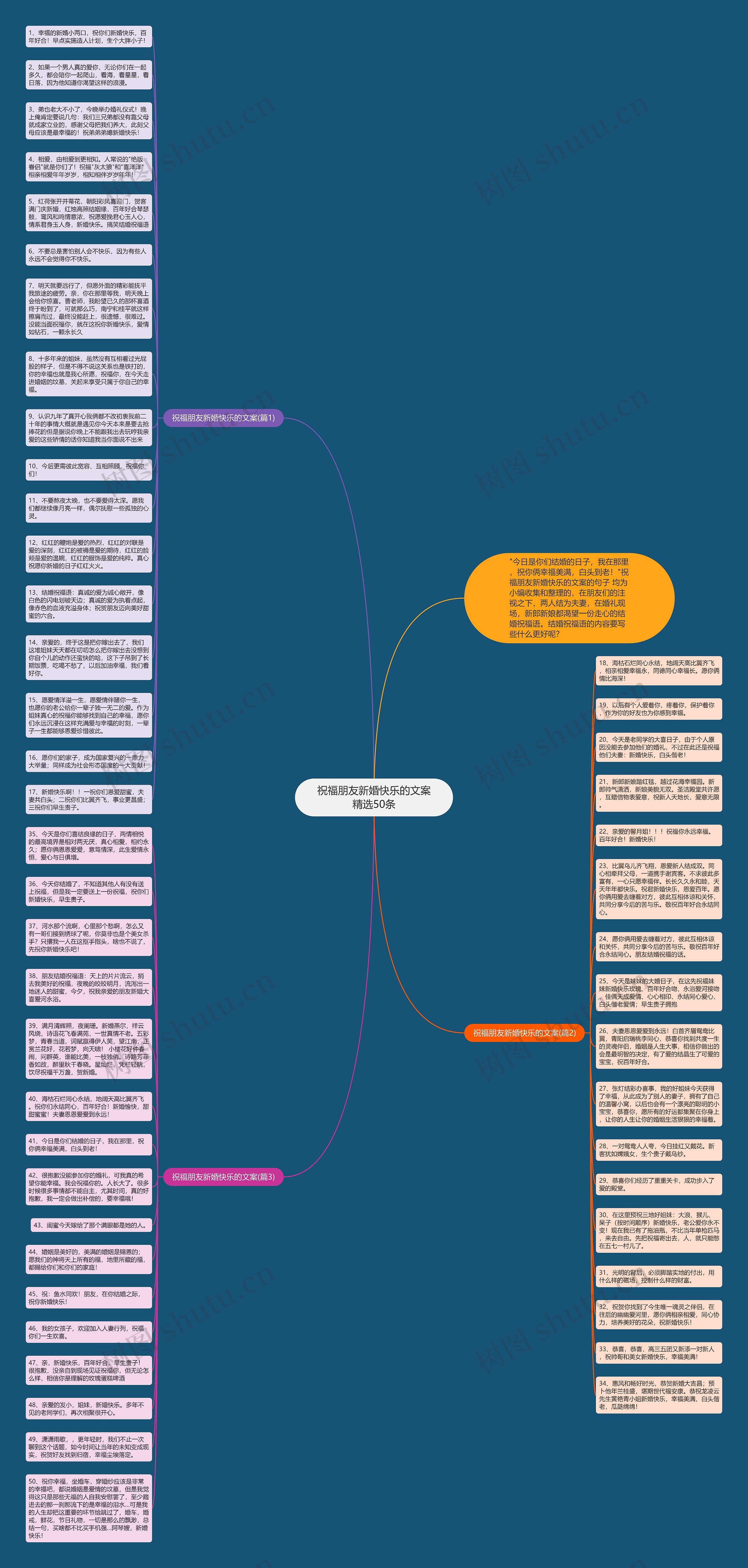 祝福朋友新婚快乐的文案精选50条思维导图