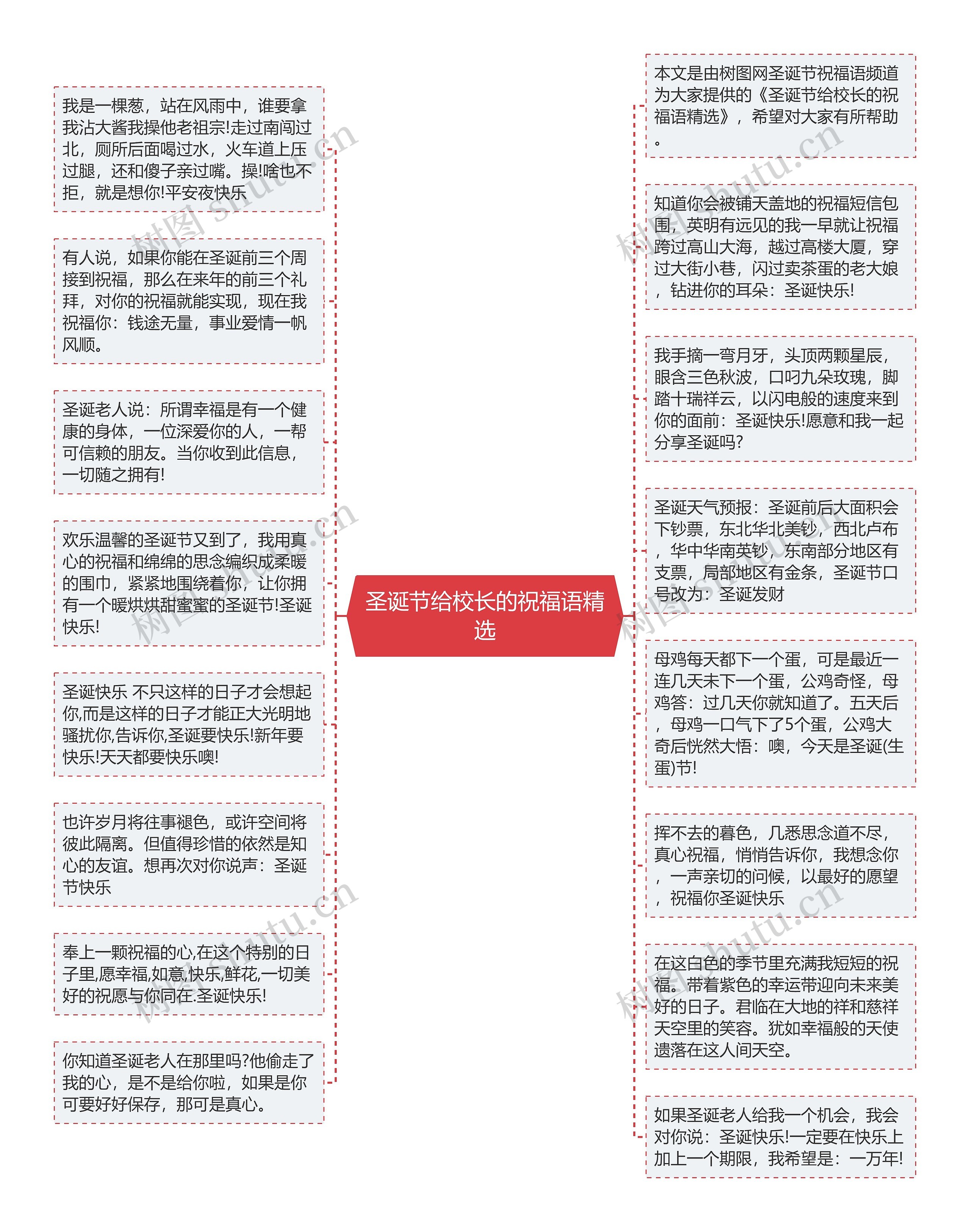 圣诞节给校长的祝福语精选思维导图