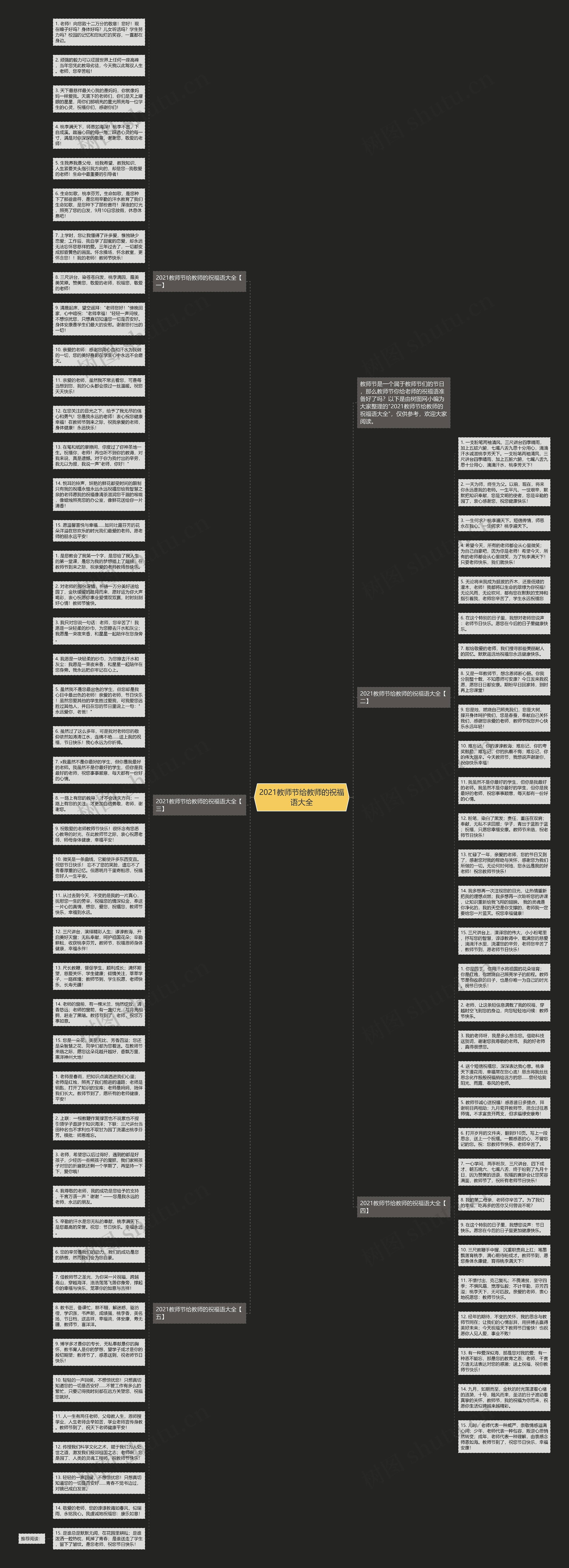 2021教师节给教师的祝福语大全思维导图