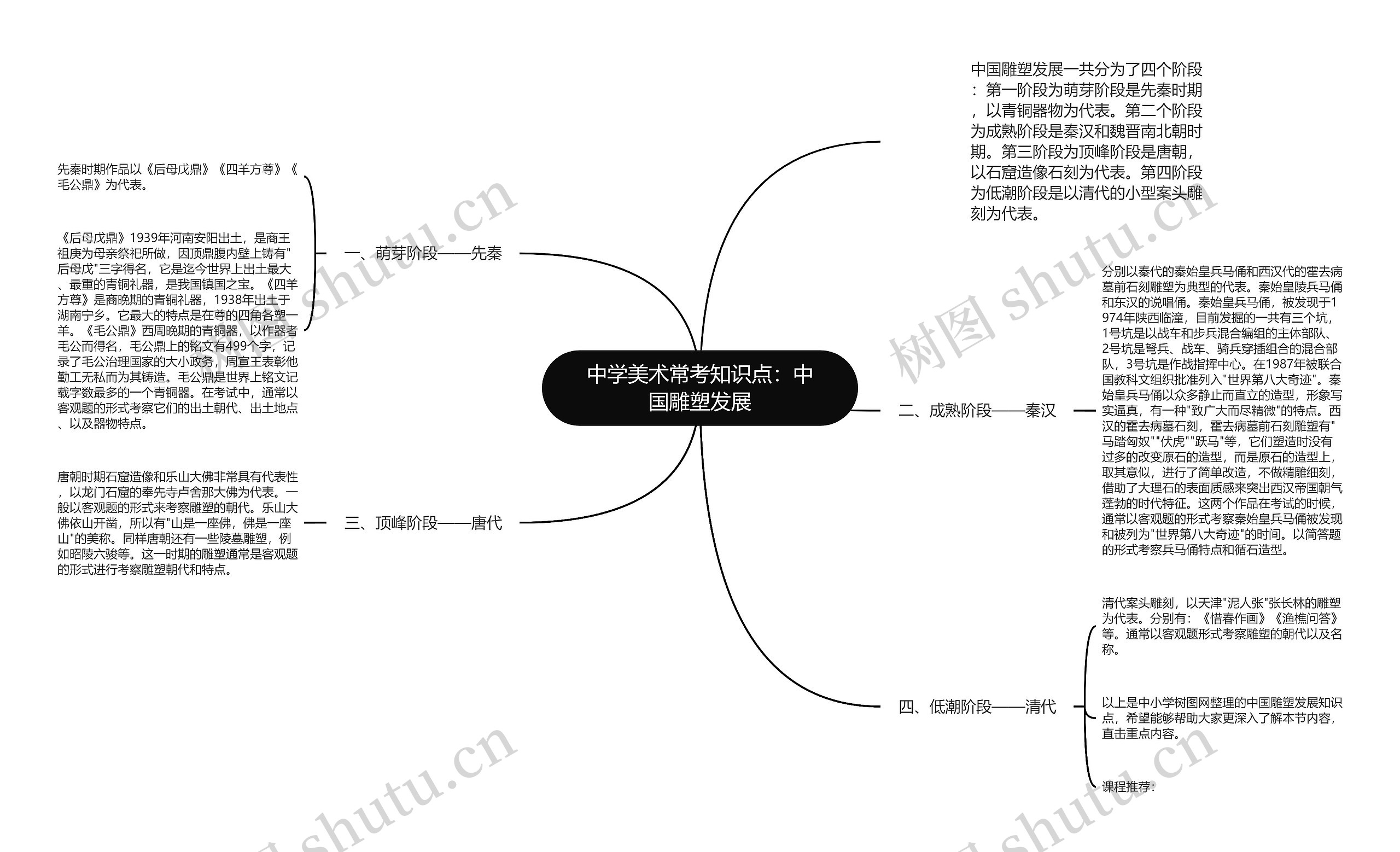 中学美术常考知识点：中国雕塑发展