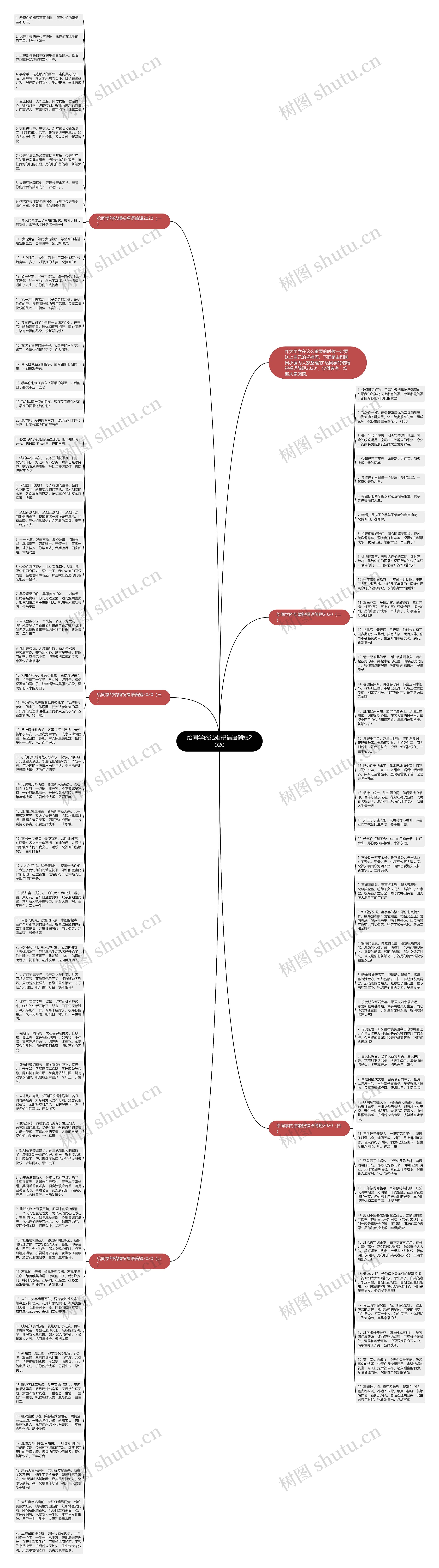 给同学的结婚祝福语简短2020思维导图