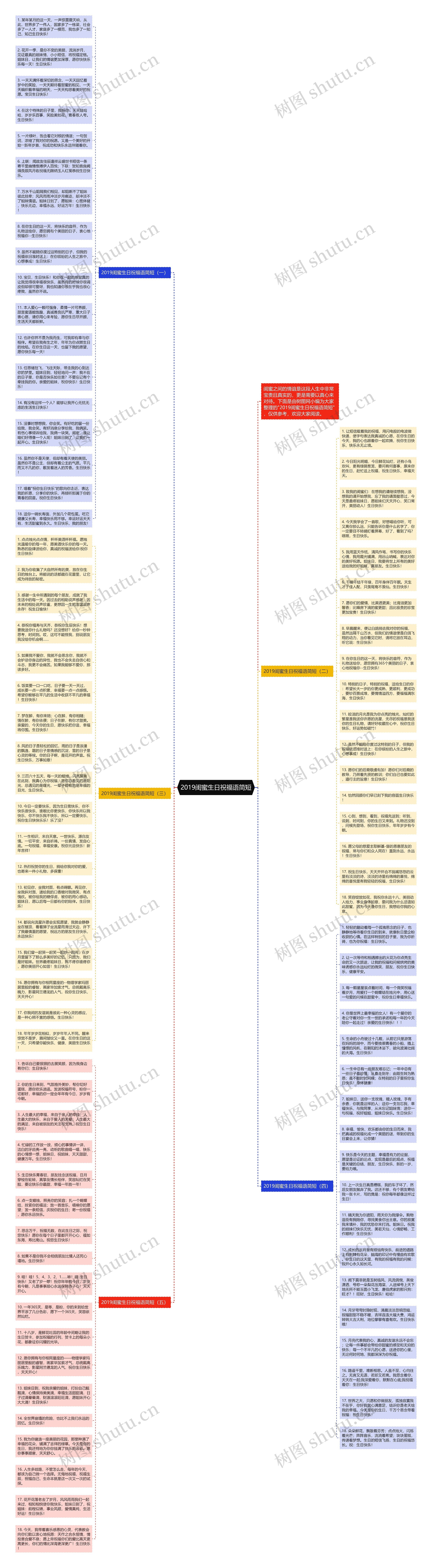2019闺蜜生日祝福语简短思维导图