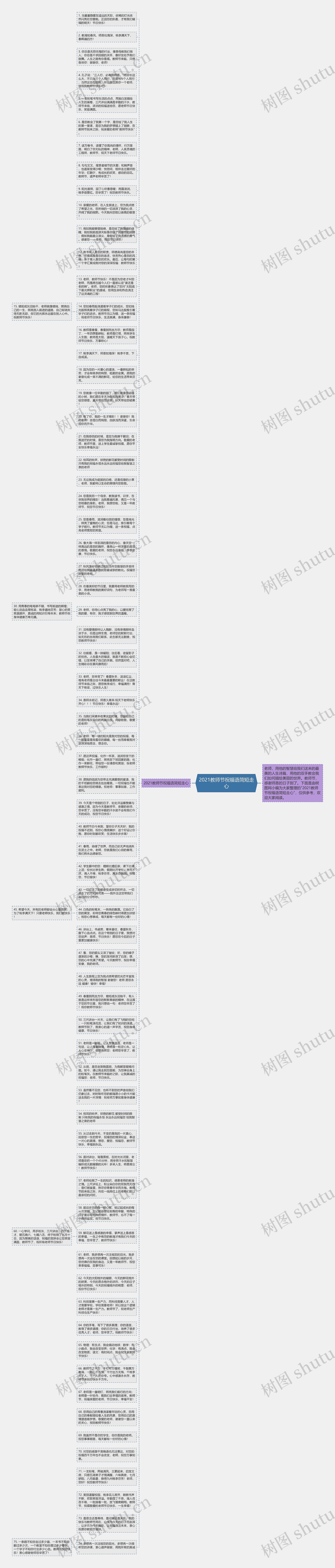 2021教师节祝福语简短走心思维导图
