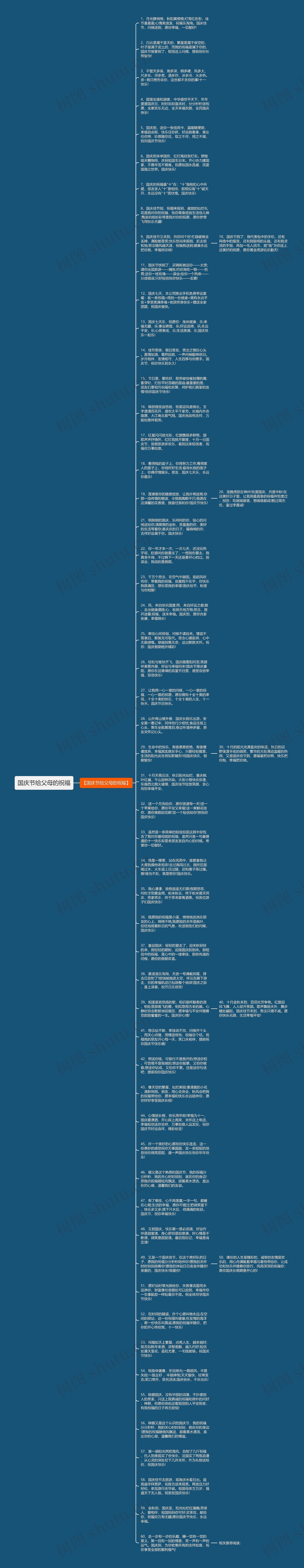 国庆节给父母的祝福思维导图