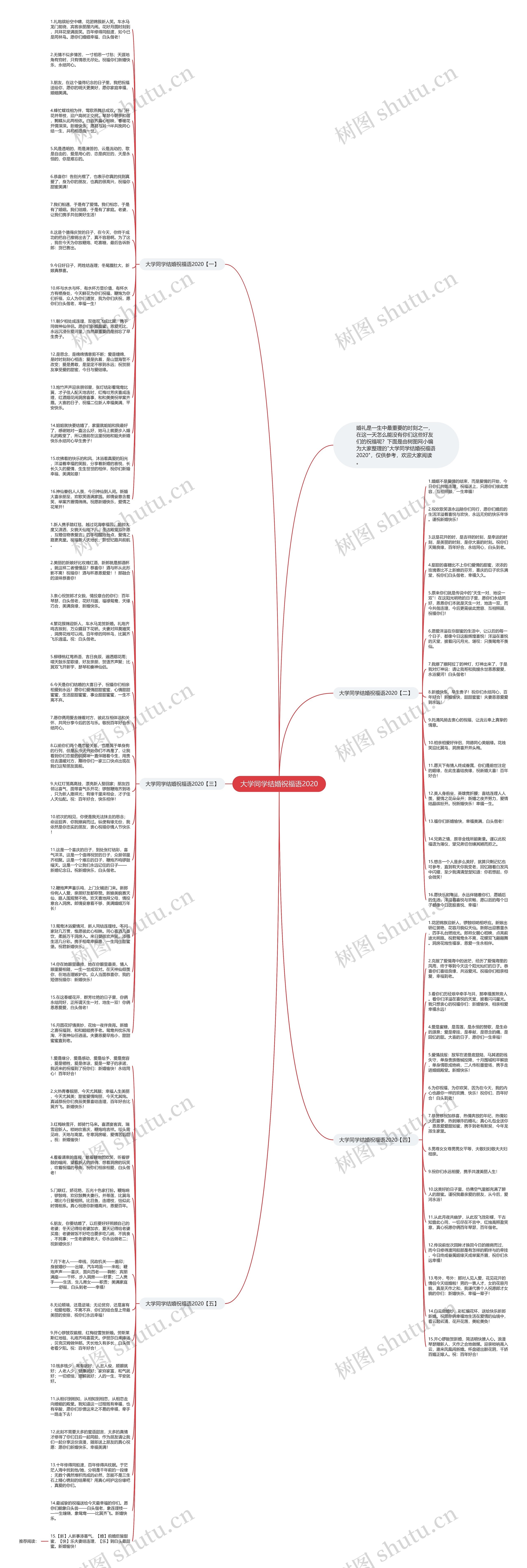 大学同学结婚祝福语2020思维导图