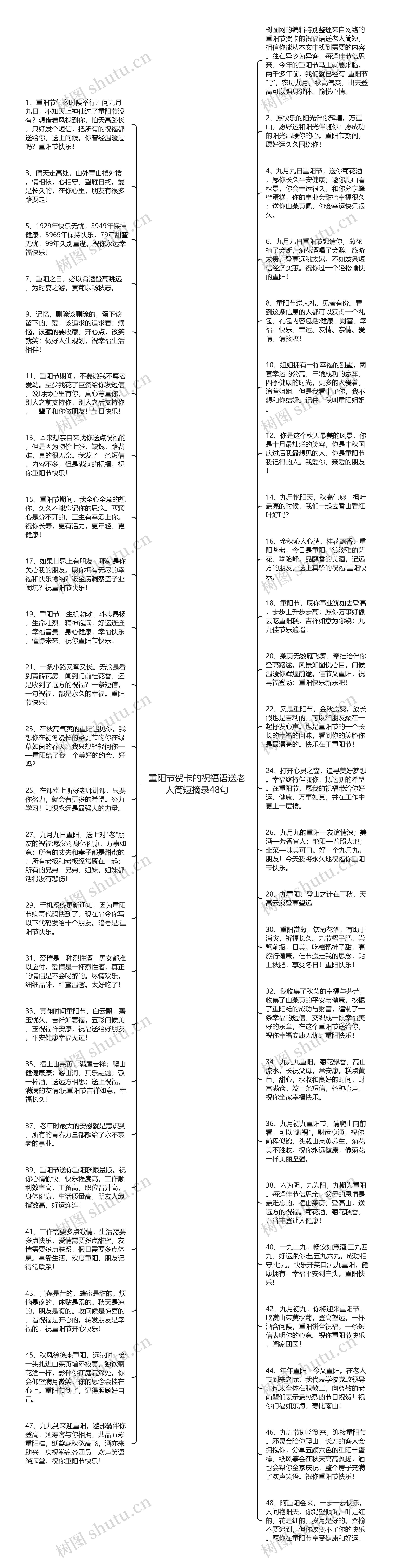 重阳节贺卡的祝福语送老人简短摘录48句思维导图