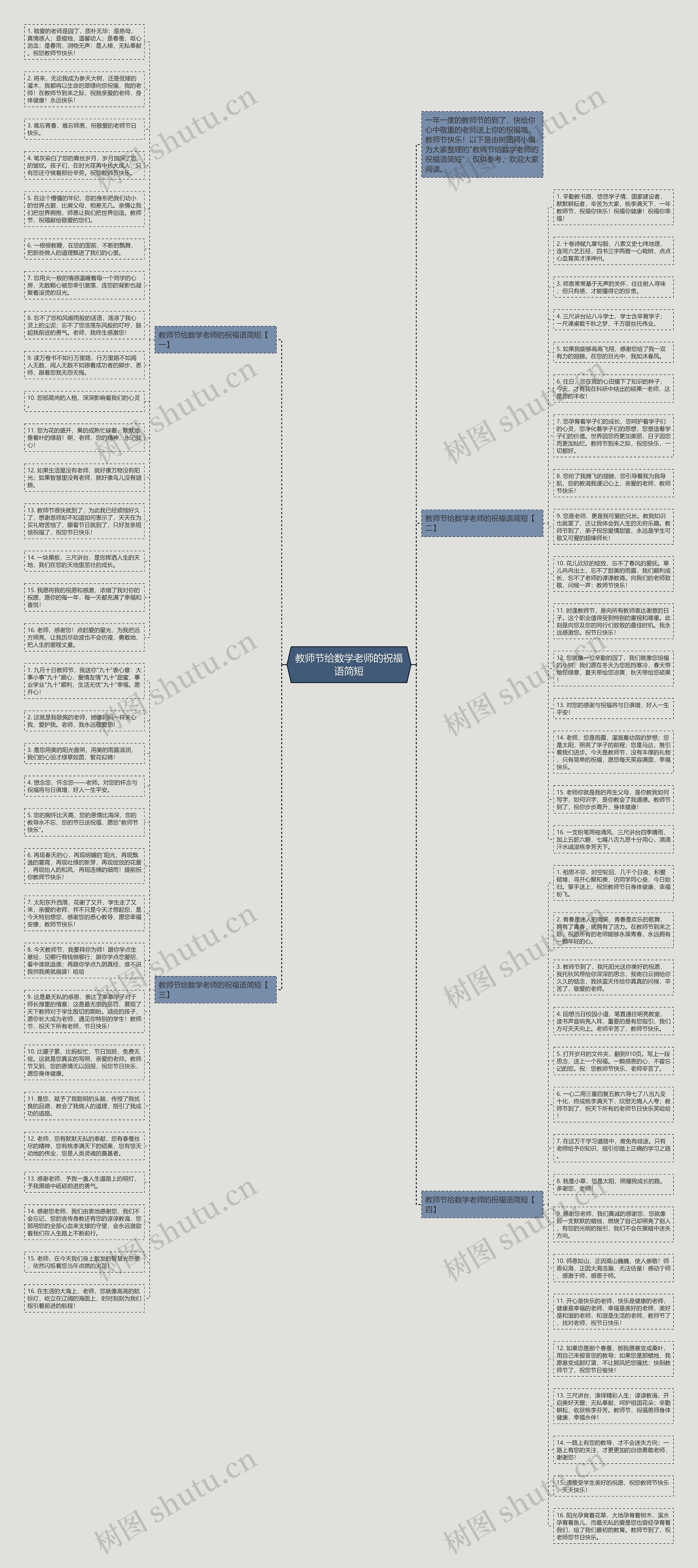 教师节给数学老师的祝福语简短思维导图高清图 教师节给数学老师的祝福语简短思维导图