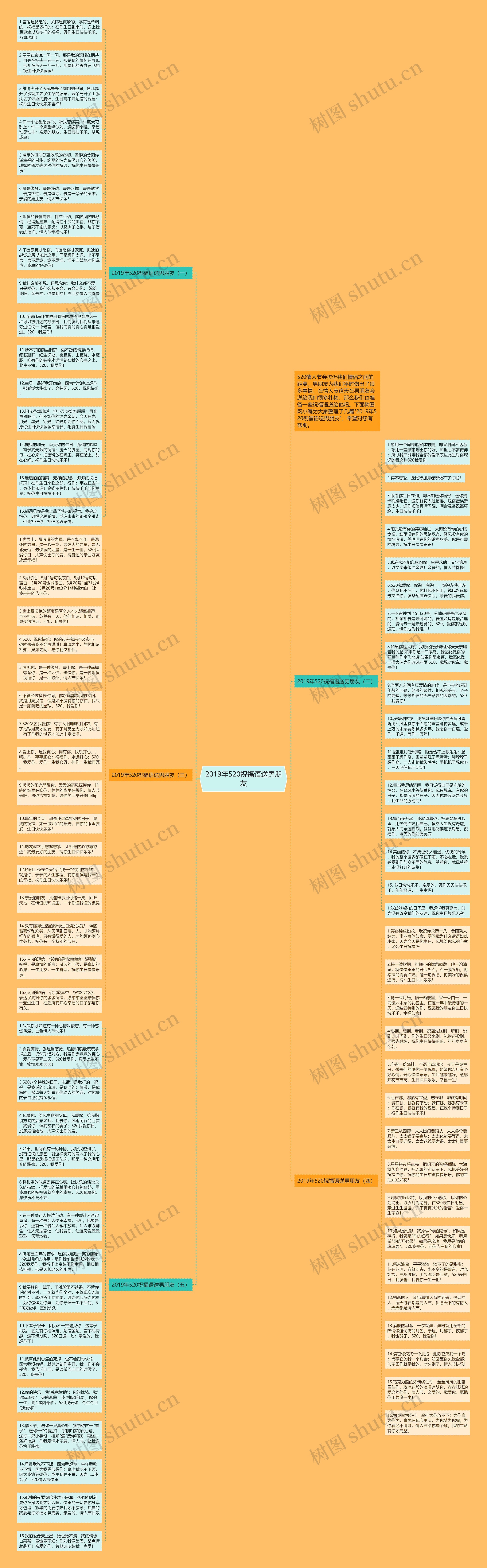 2019年520祝福语送男朋友思维导图