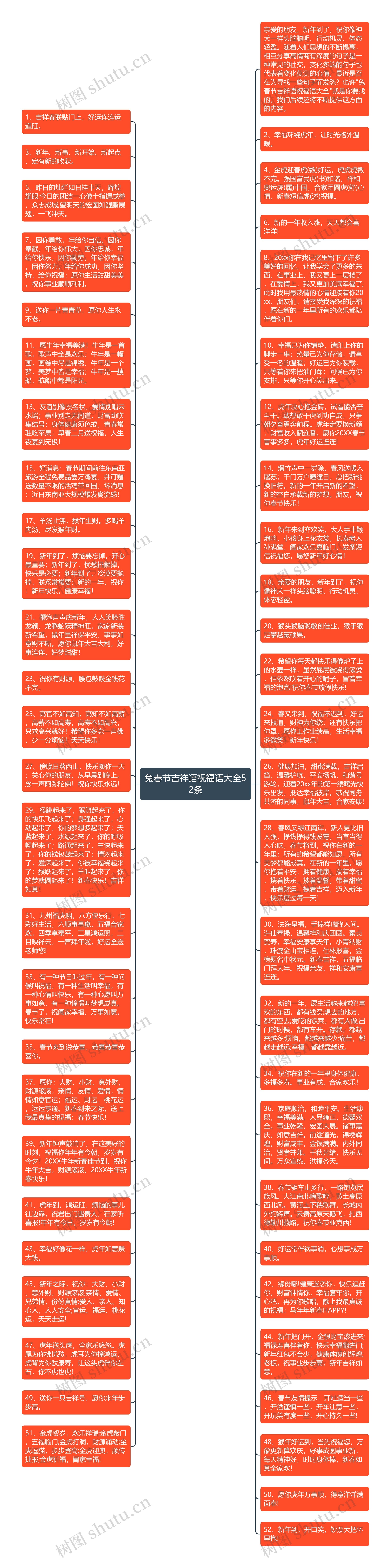 兔春节吉祥语祝福语大全52条思维导图