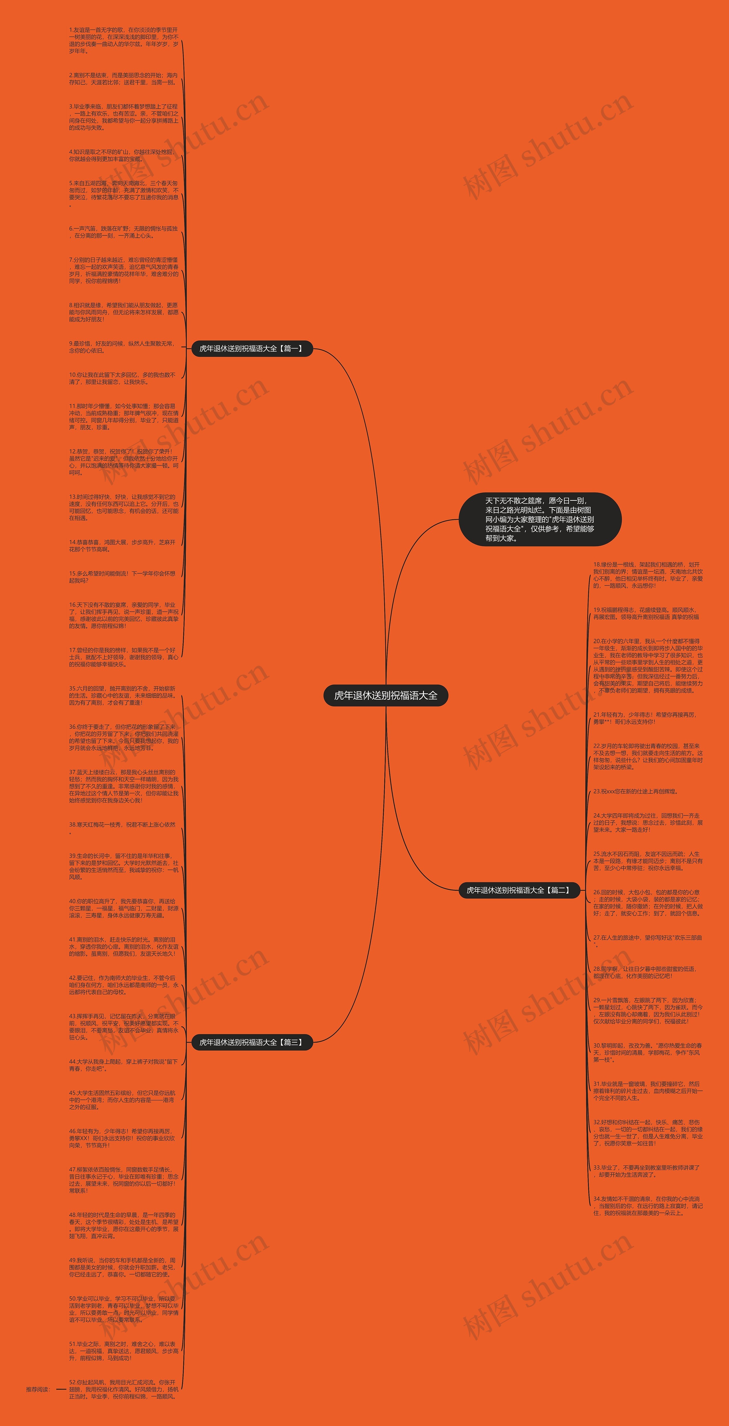 虎年退休送别祝福语大全思维导图高清图 虎年退休送别祝福语大全思维导图