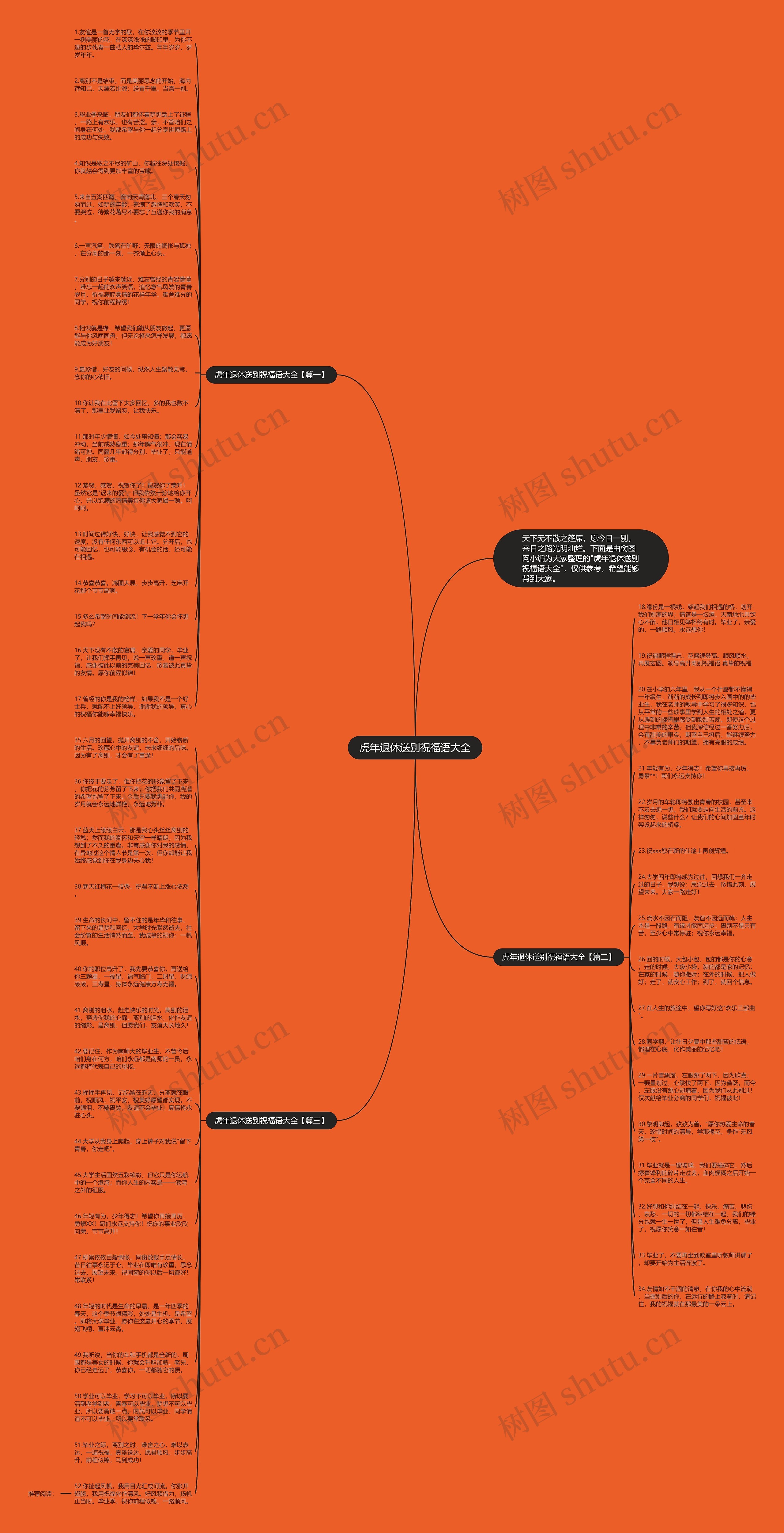 虎年退休送别祝福语大全思维导图