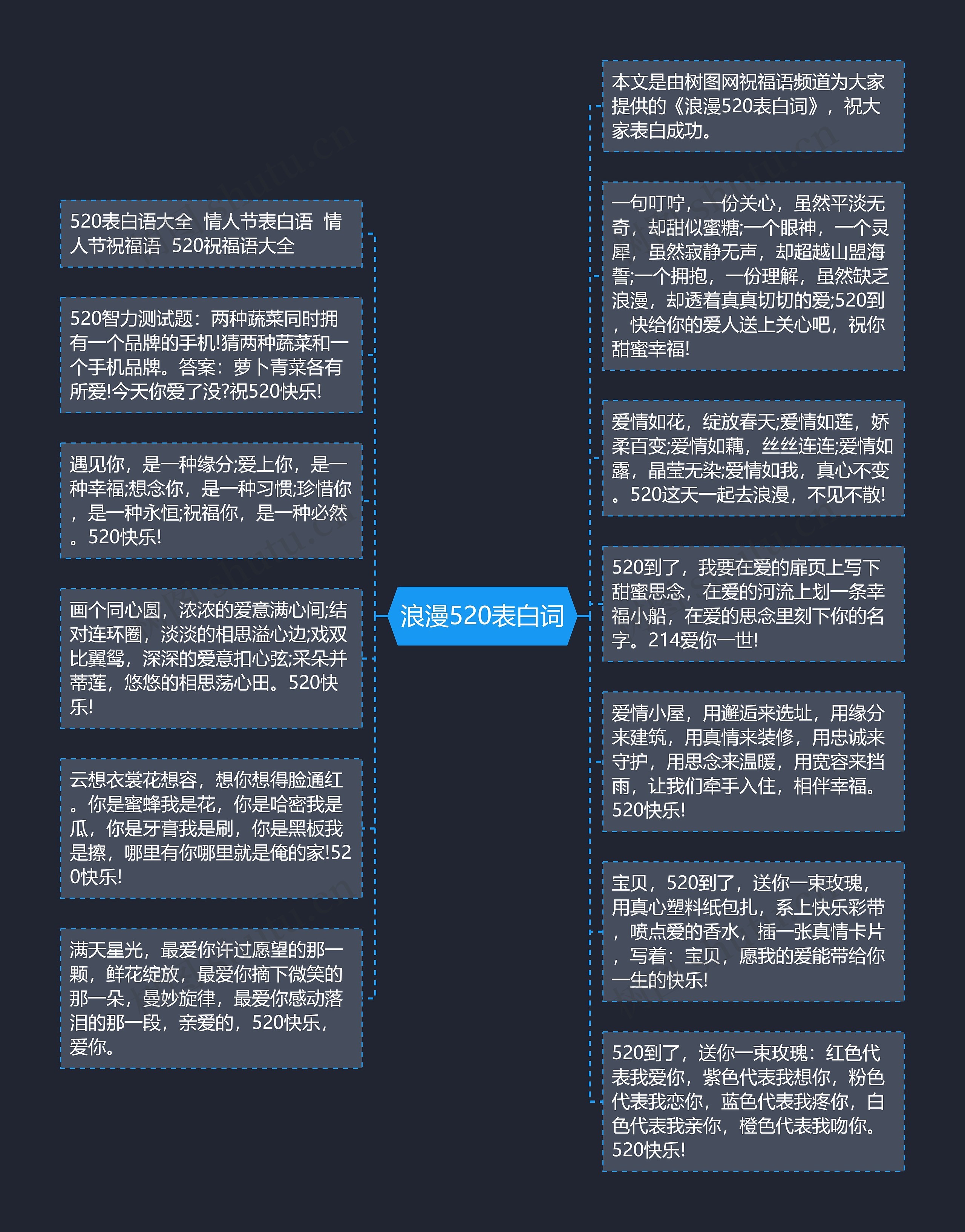 浪漫520表白词