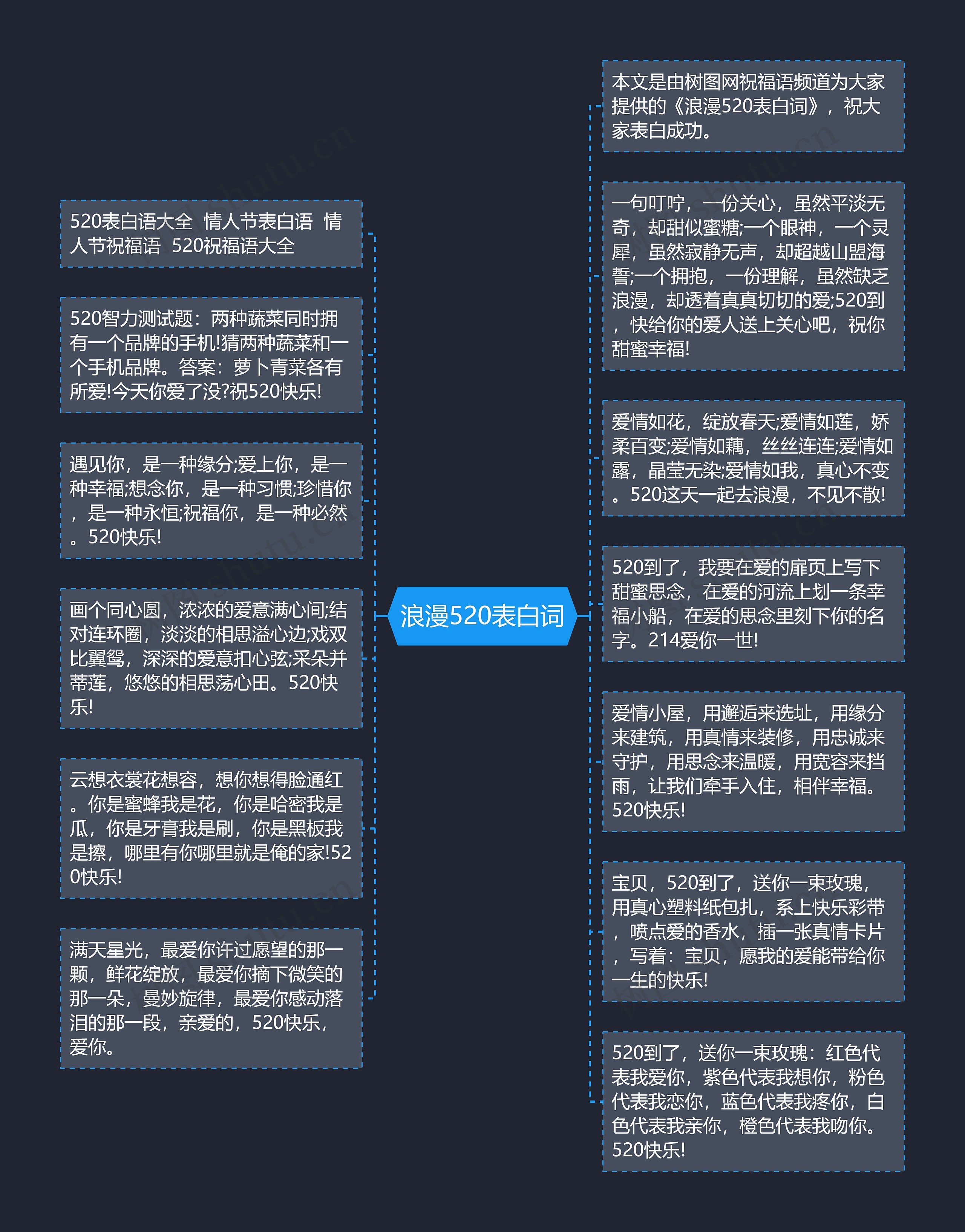 浪漫520表白词思维导图