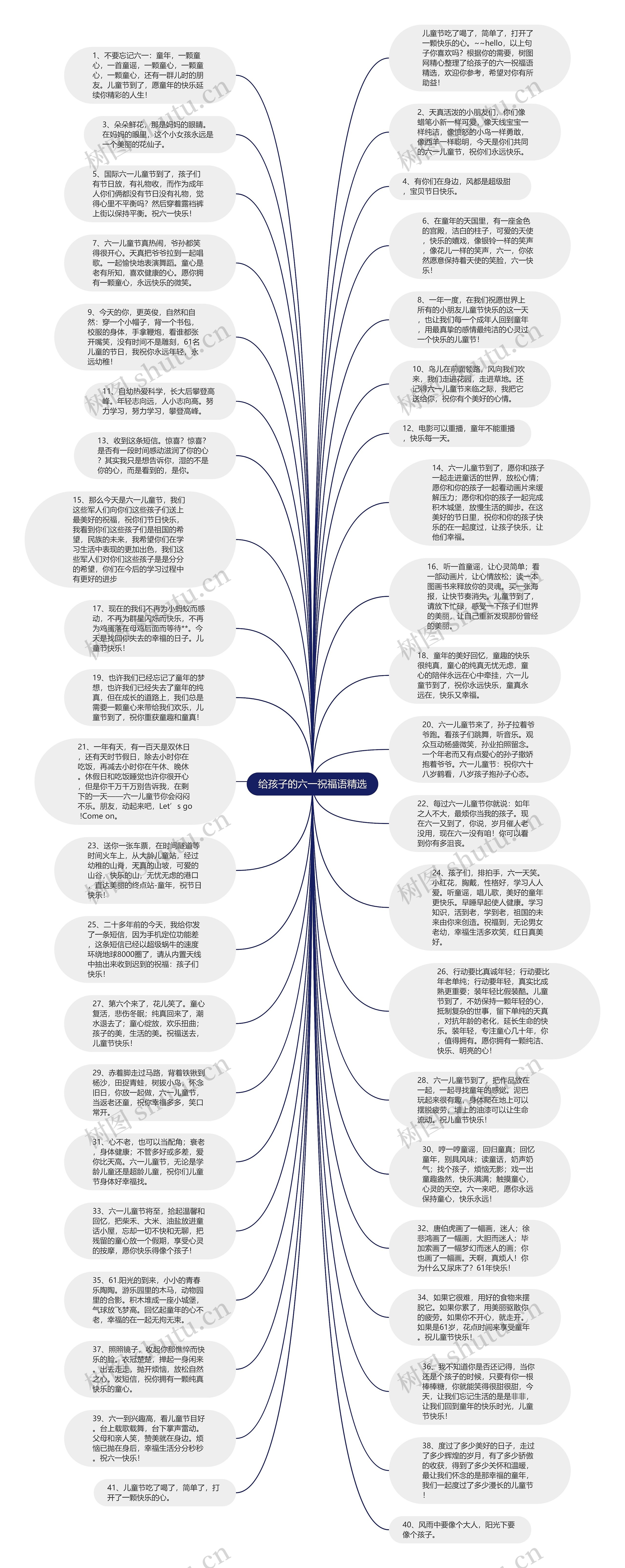 给孩子的六一祝福语精选思维导图