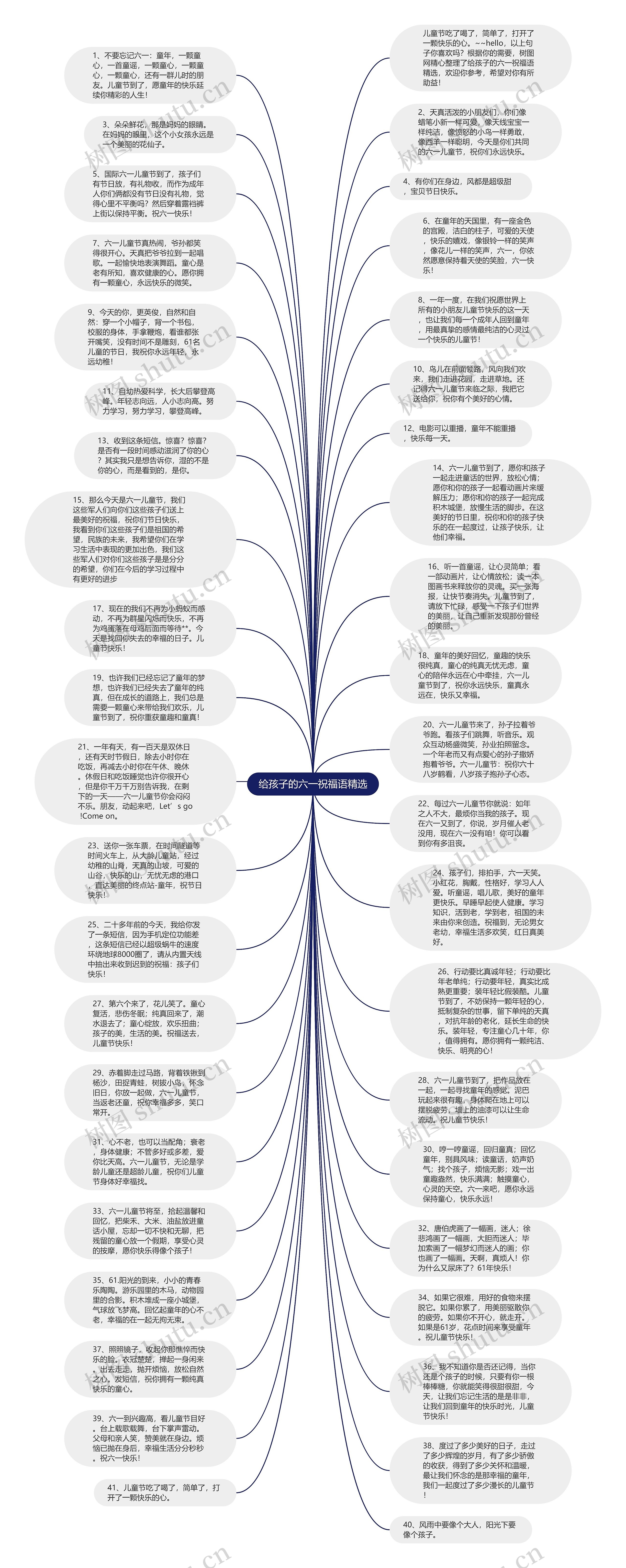 给孩子的六一祝福语精选思维导图高清图 给孩子的六一祝福语精选思维导图