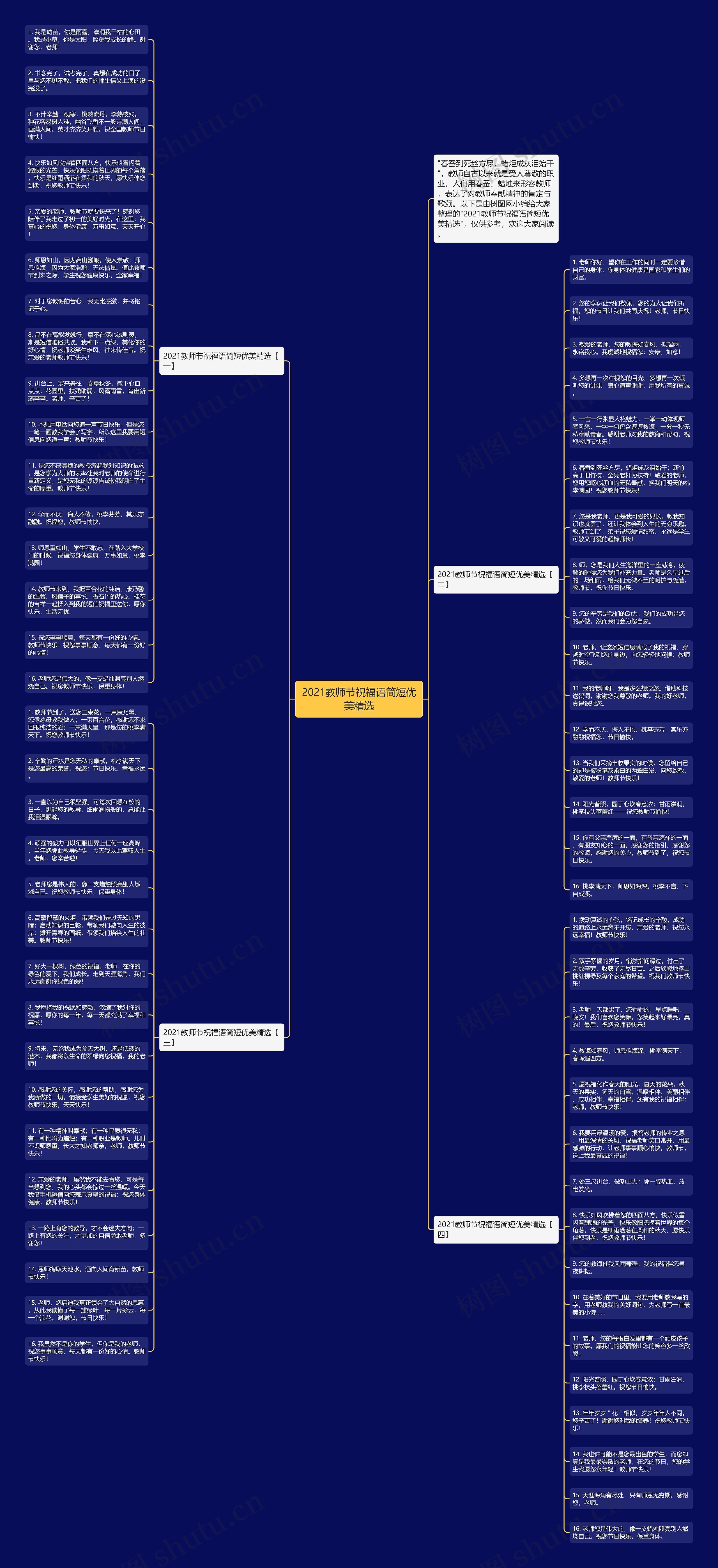 2021教师节祝福语简短优美精选思维导图