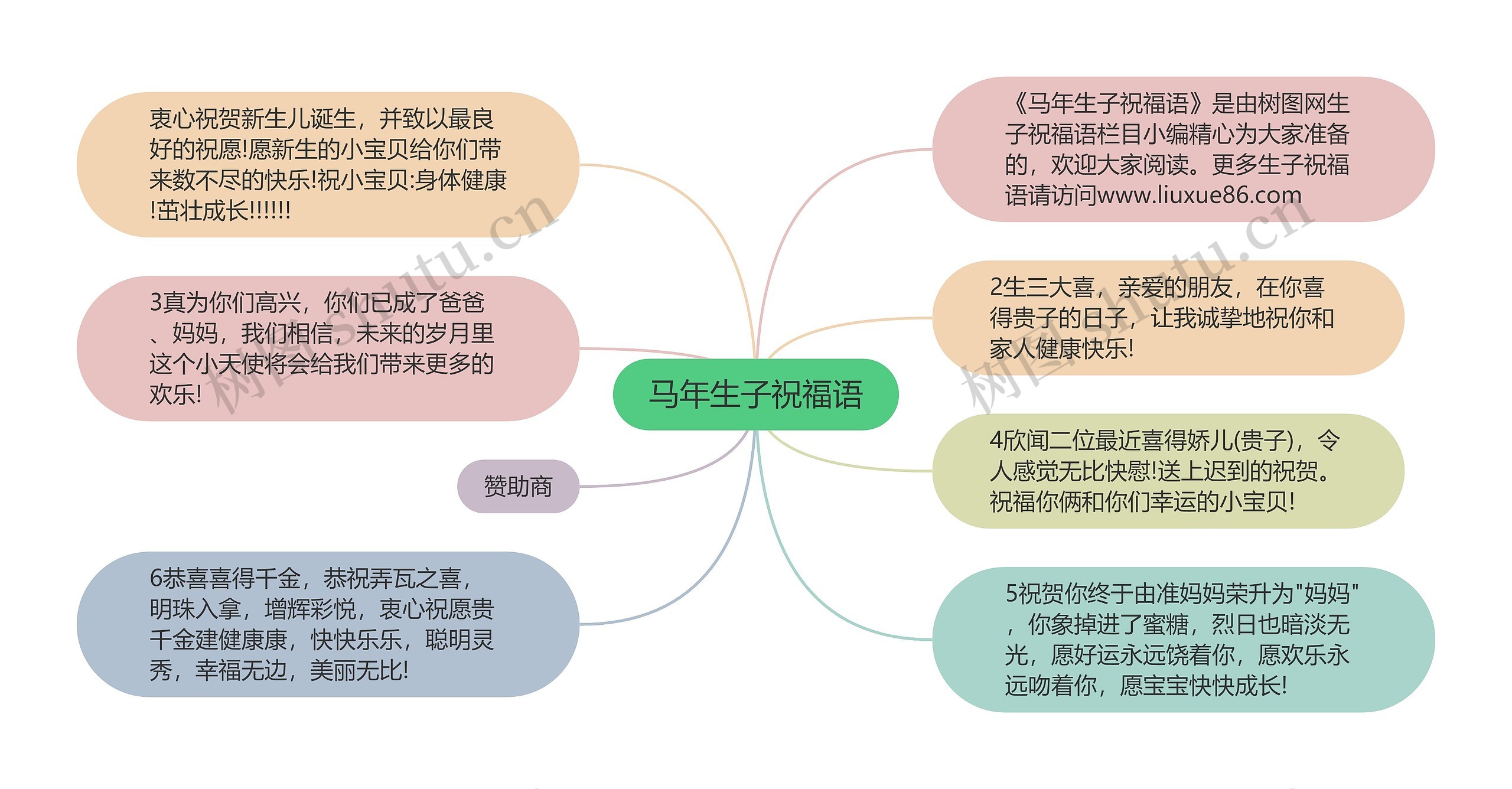 马年生子祝福语思维导图