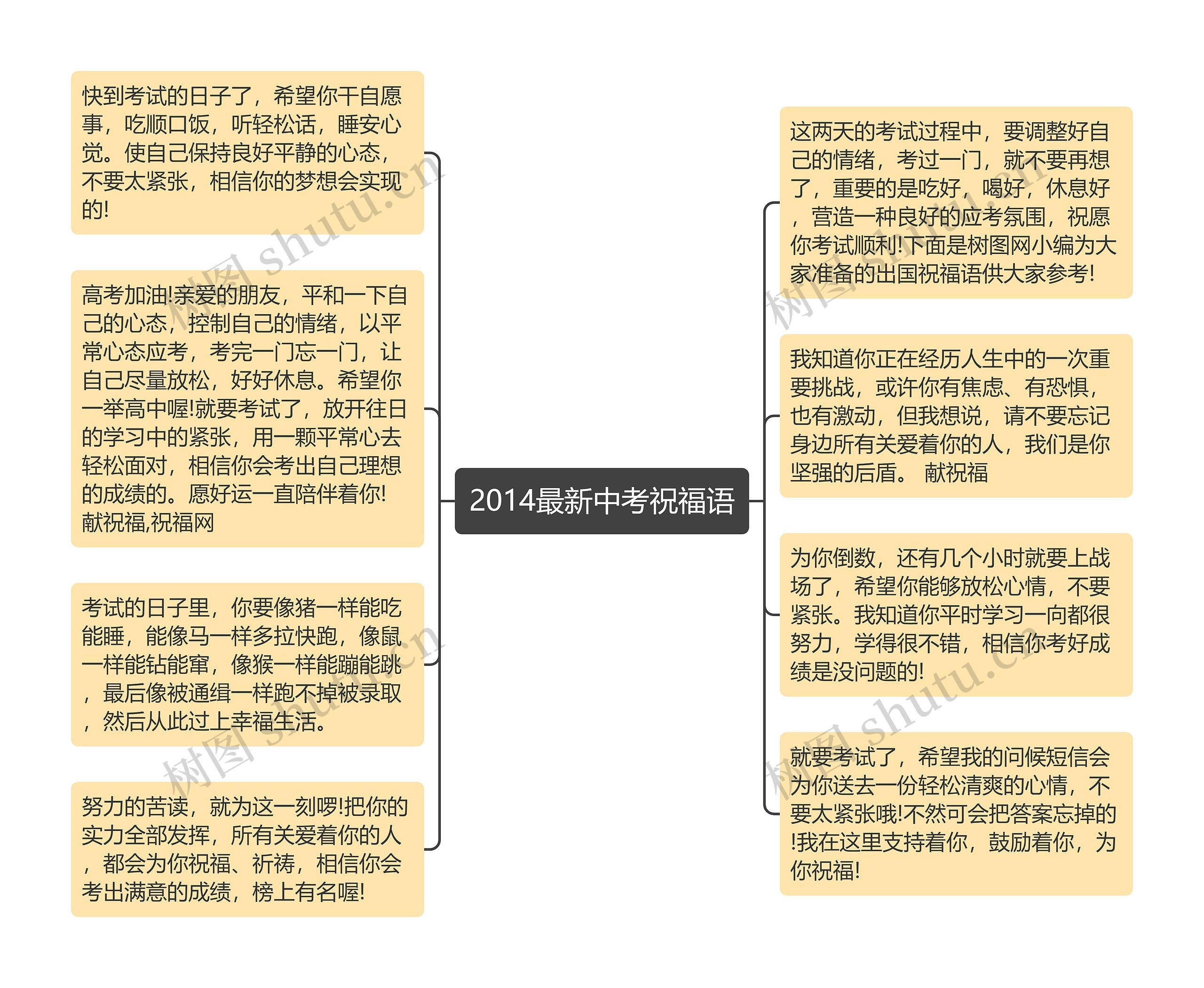 2014最新中考祝福语思维导图